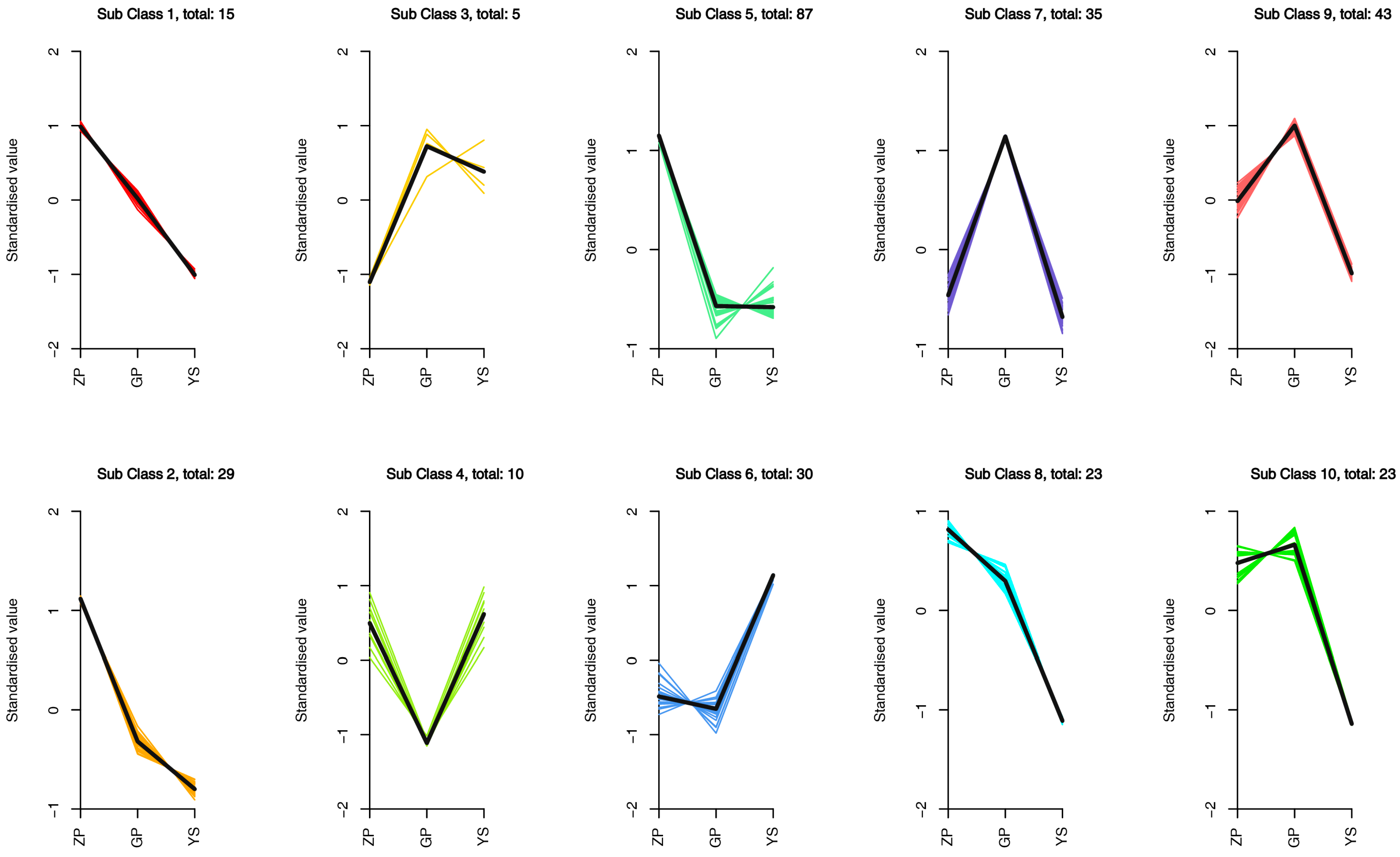 Forests 14 01814 g006