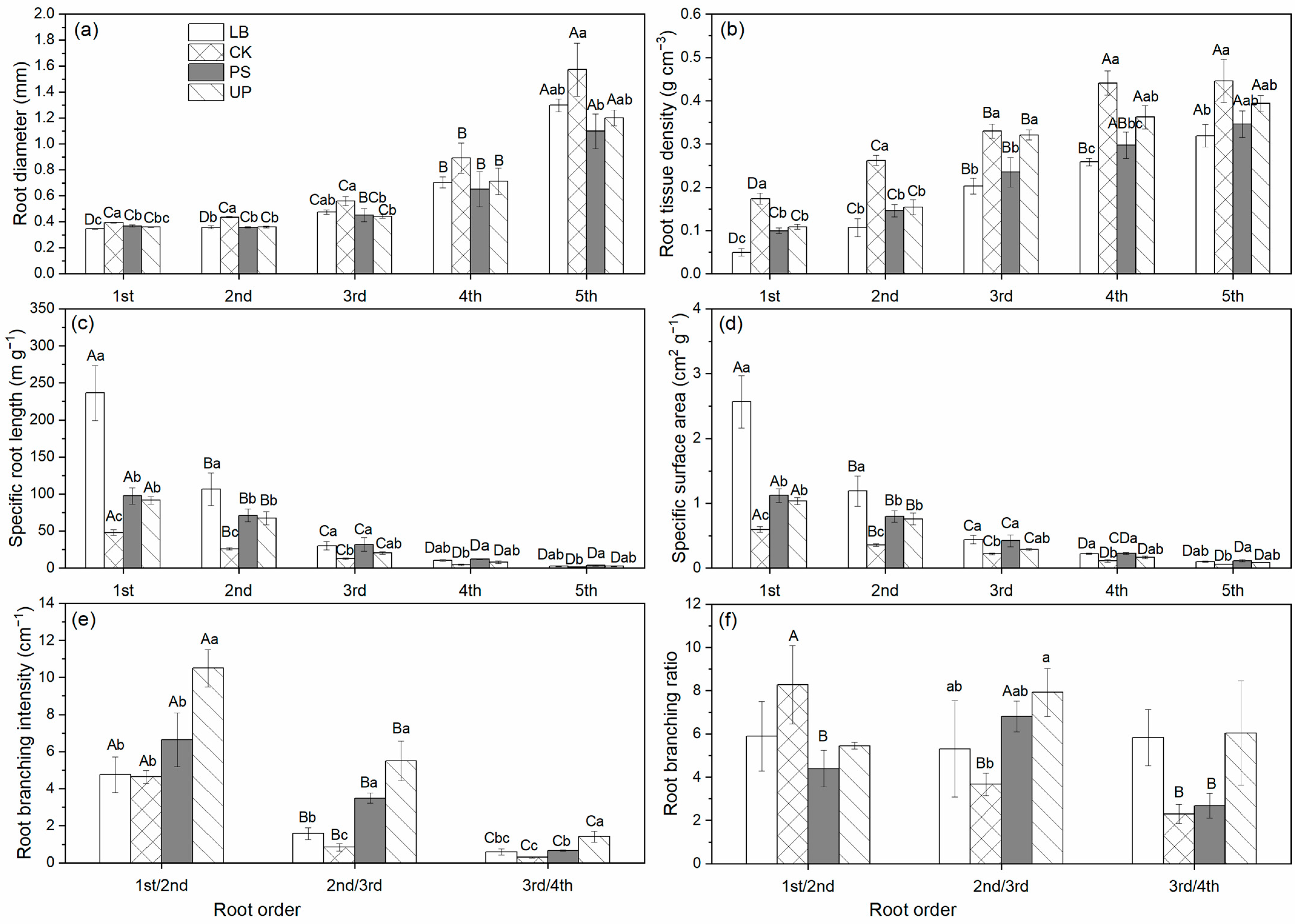 Forests 14 01827 g002