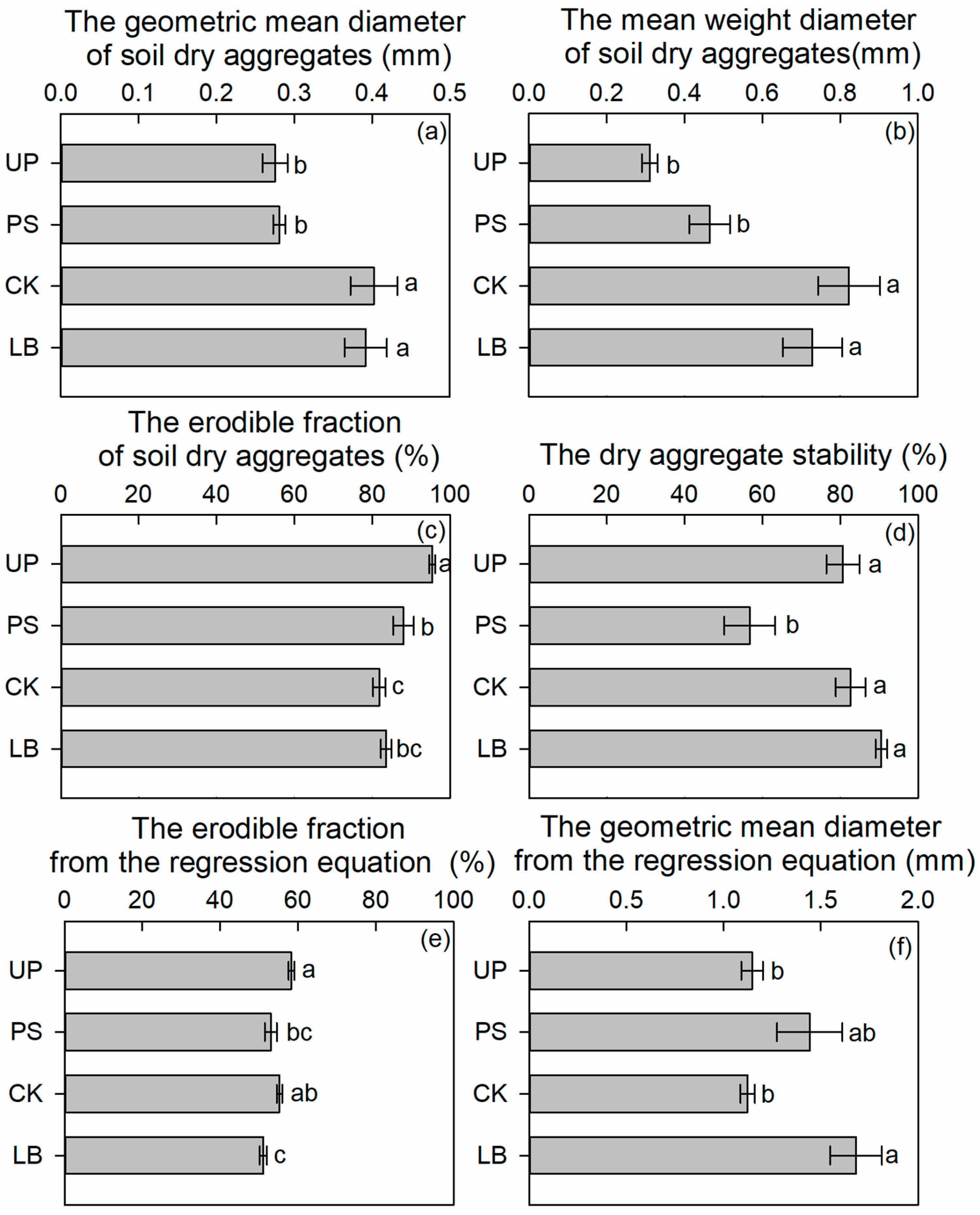 Forests 14 01827 g003