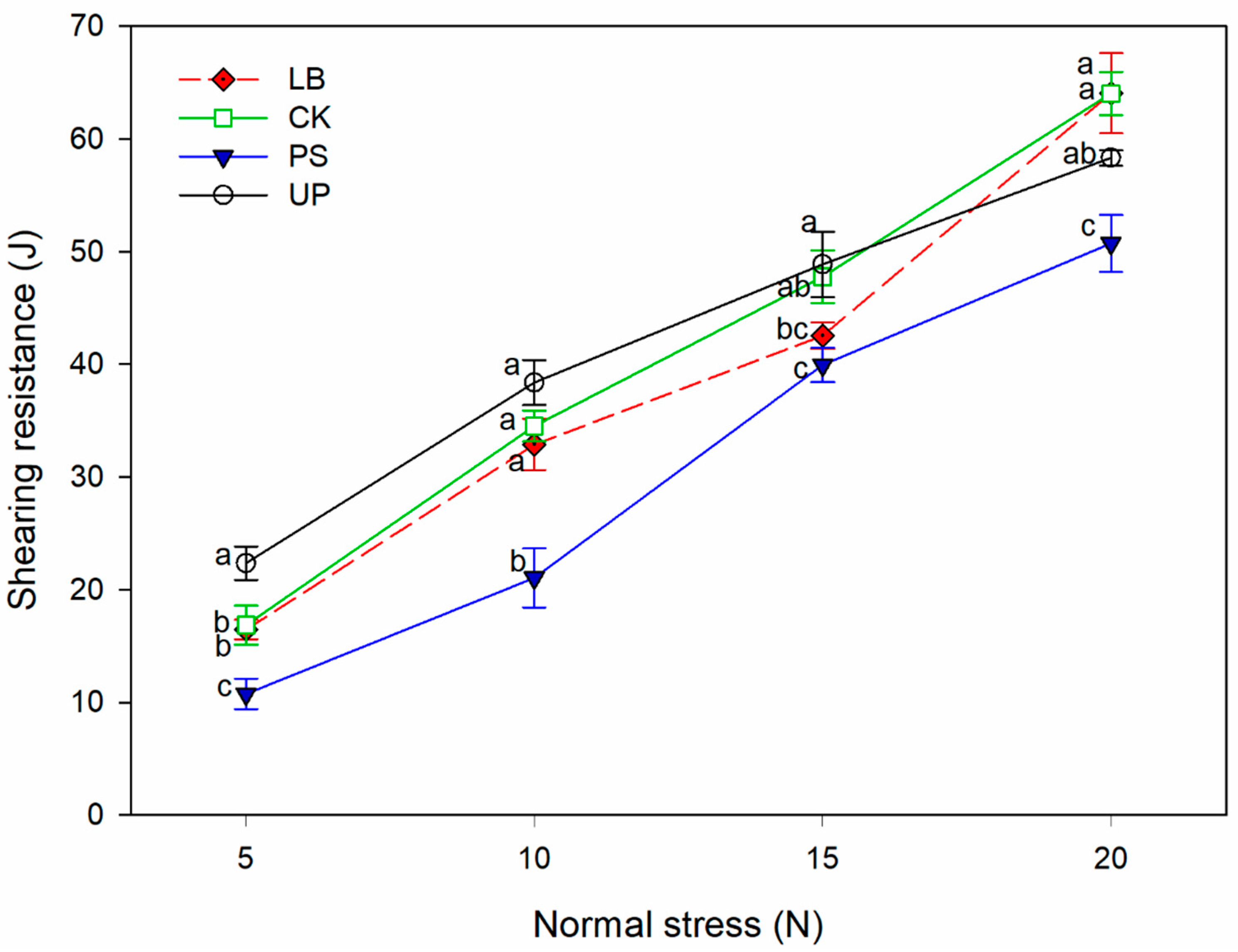Forests 14 01827 g004