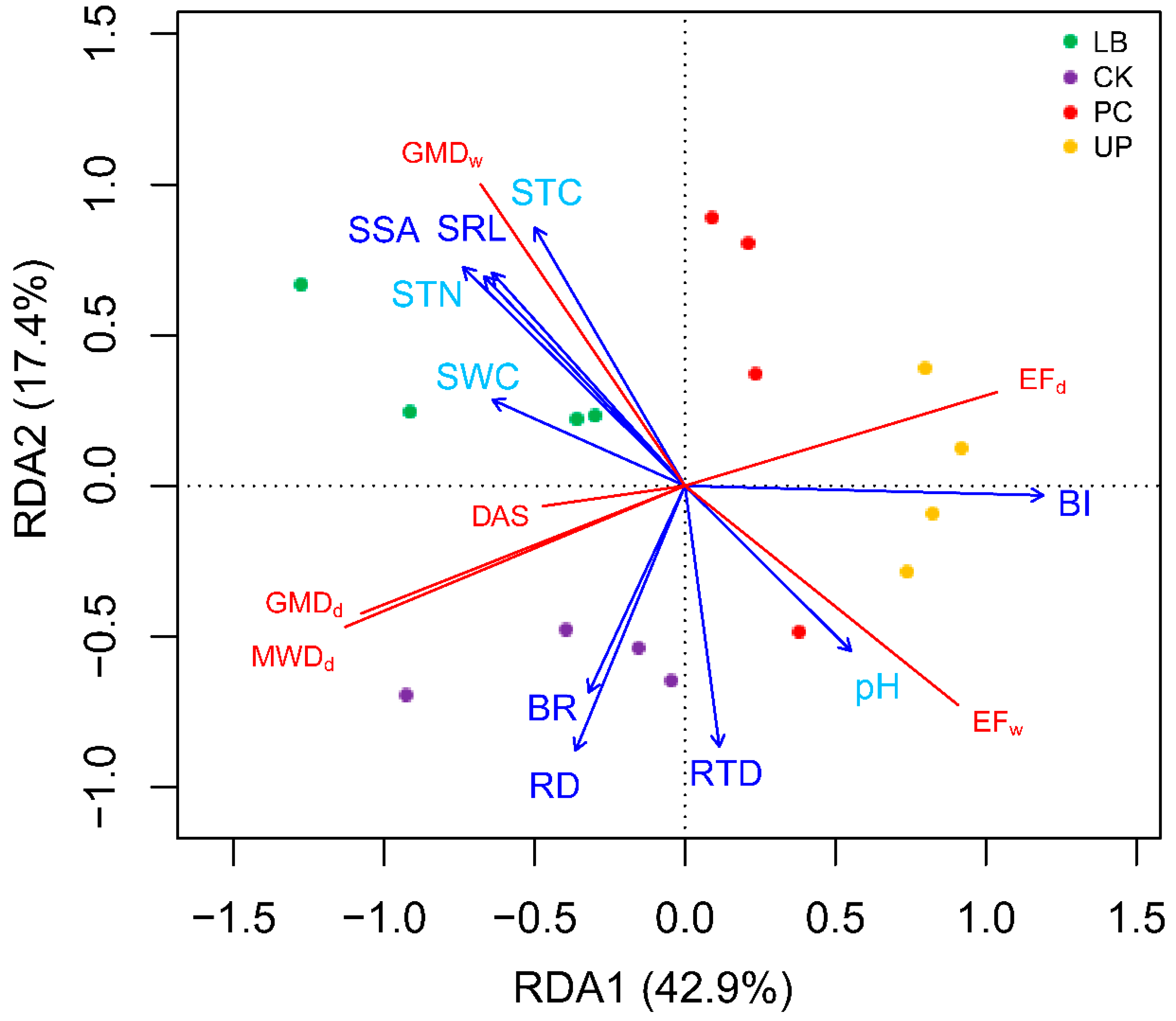Forests 14 01827 g006