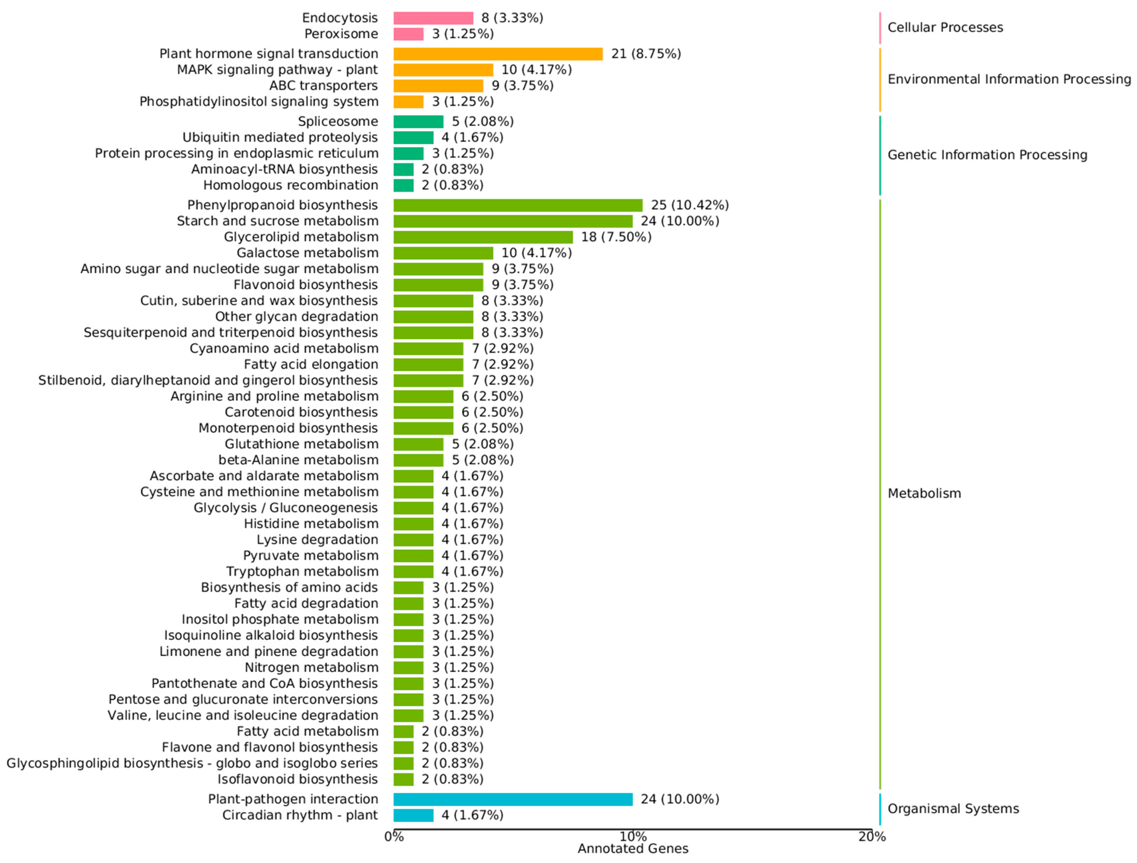 Forests 14 01833 g004