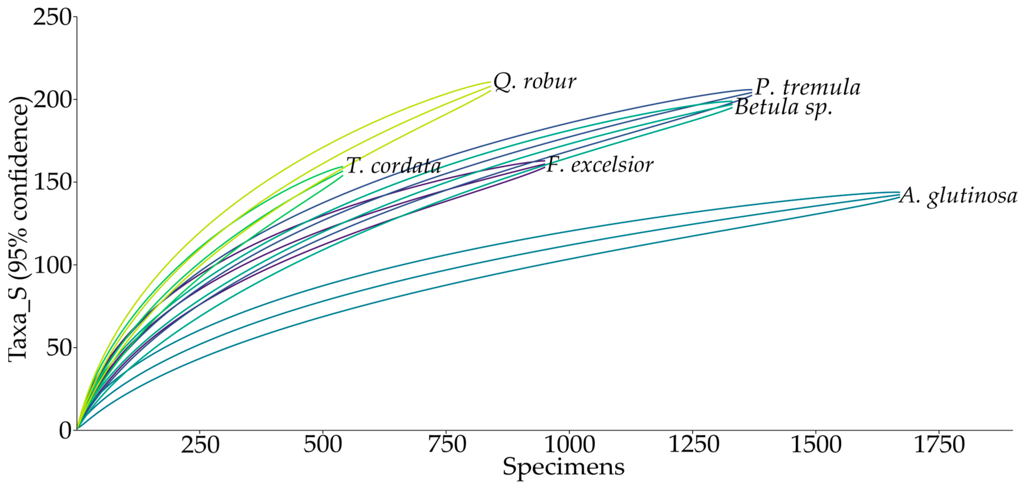 Forests 14 01836 g002