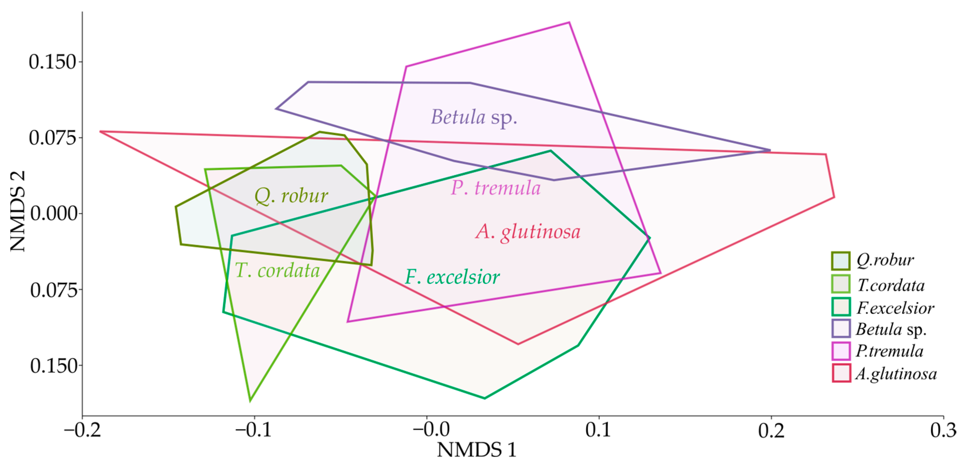 Forests 14 01836 g003