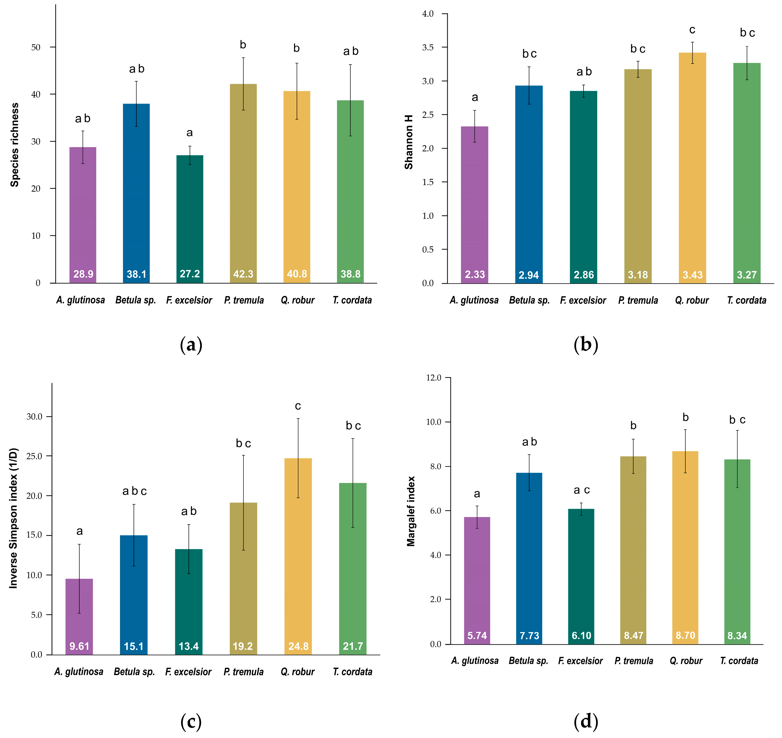 Forests 14 01836 g004