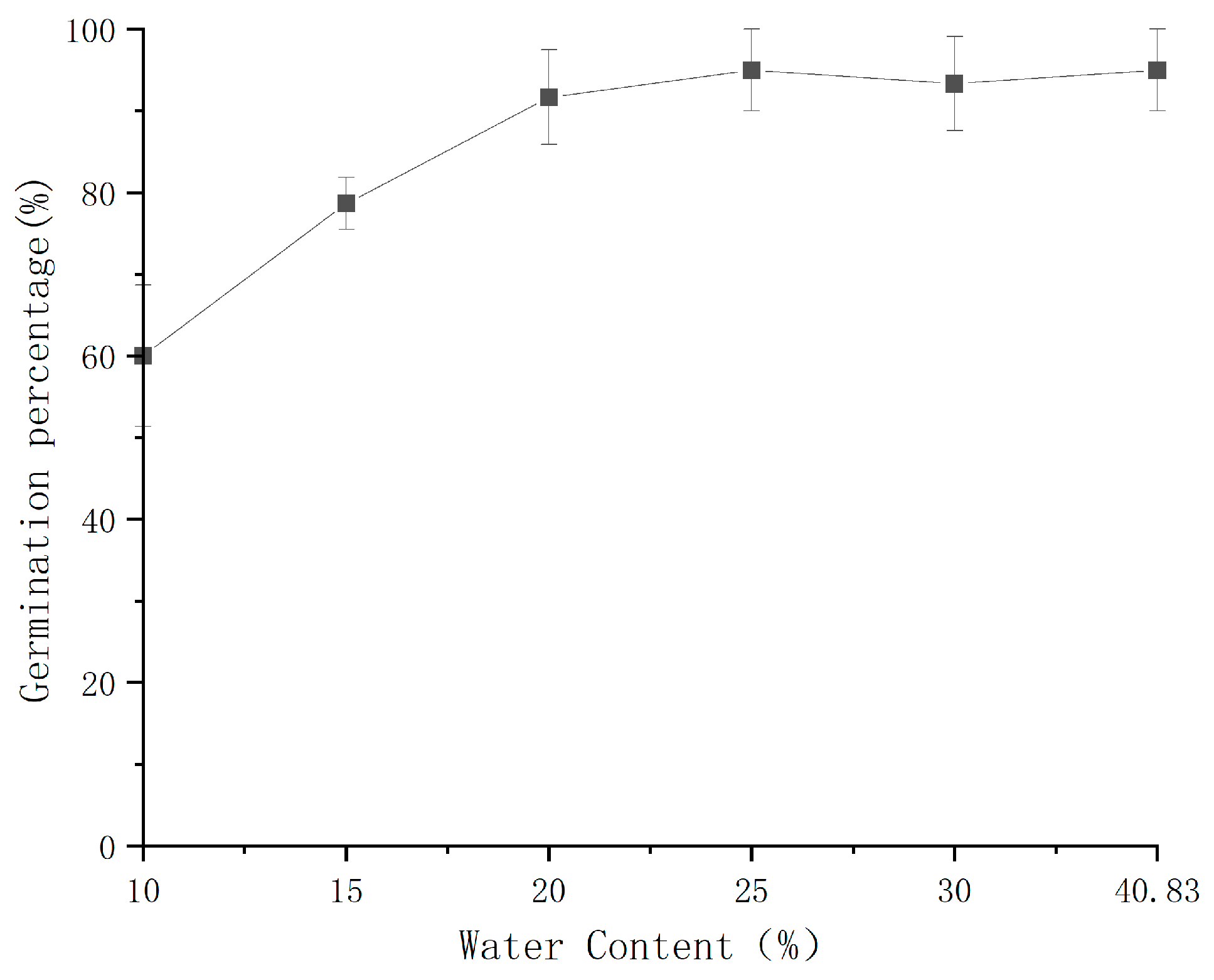 Forests 14 01837 g002