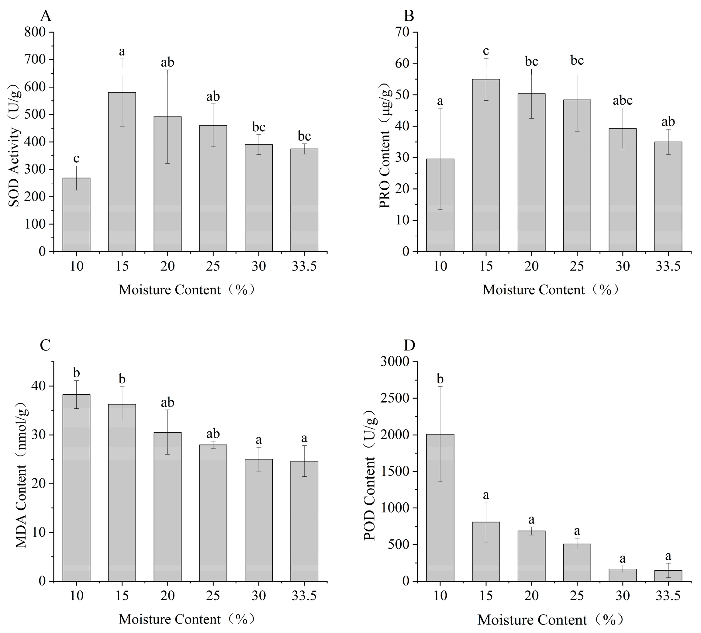 Forests 14 01837 g005