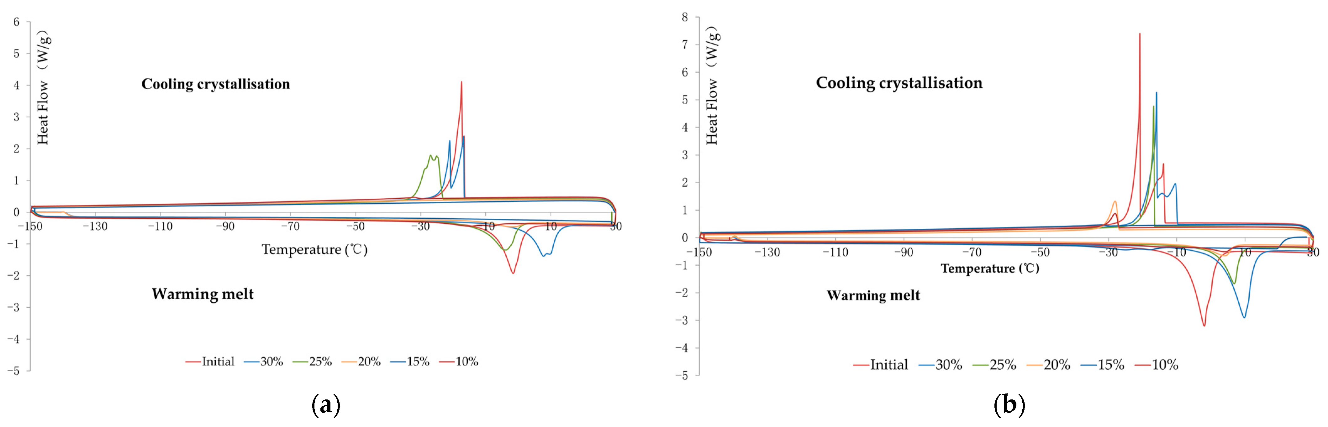 Forests 14 01837 g006