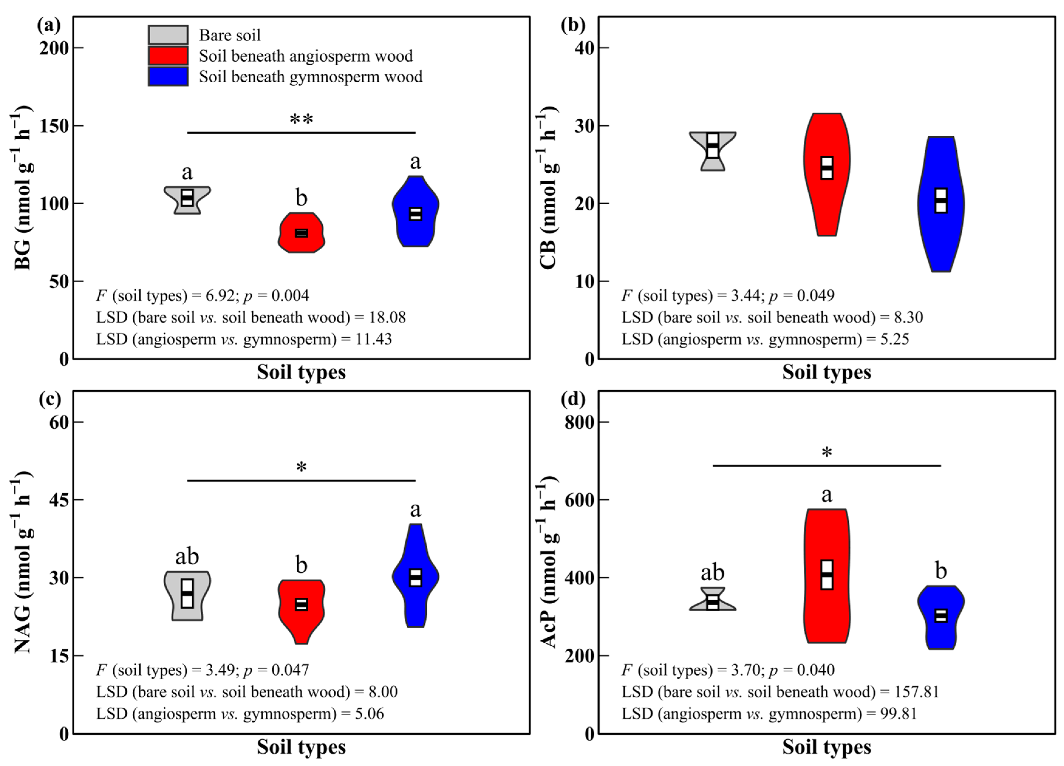 Forests 14 01846 g002