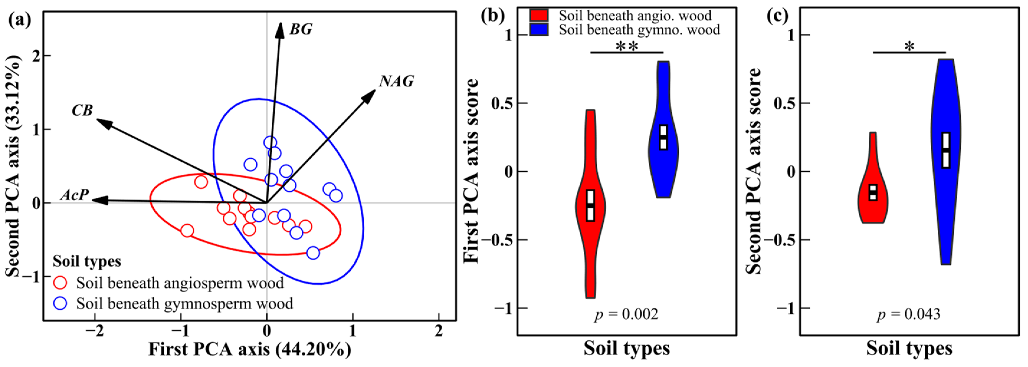 Forests 14 01846 g003