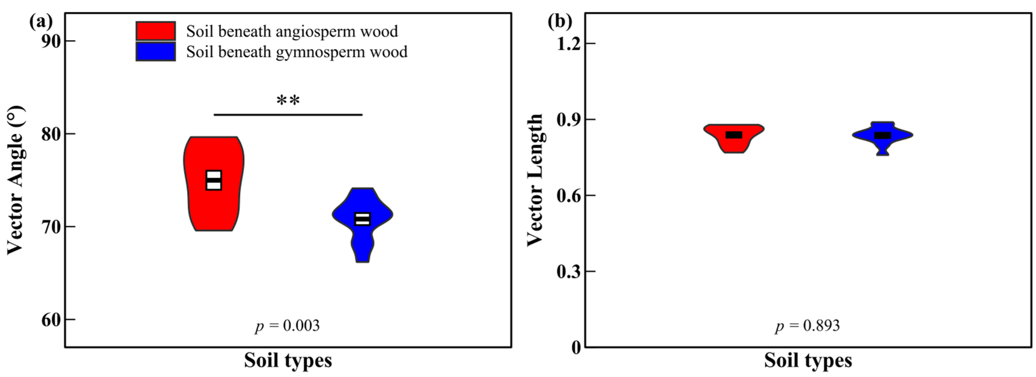 Forests 14 01846 g004
