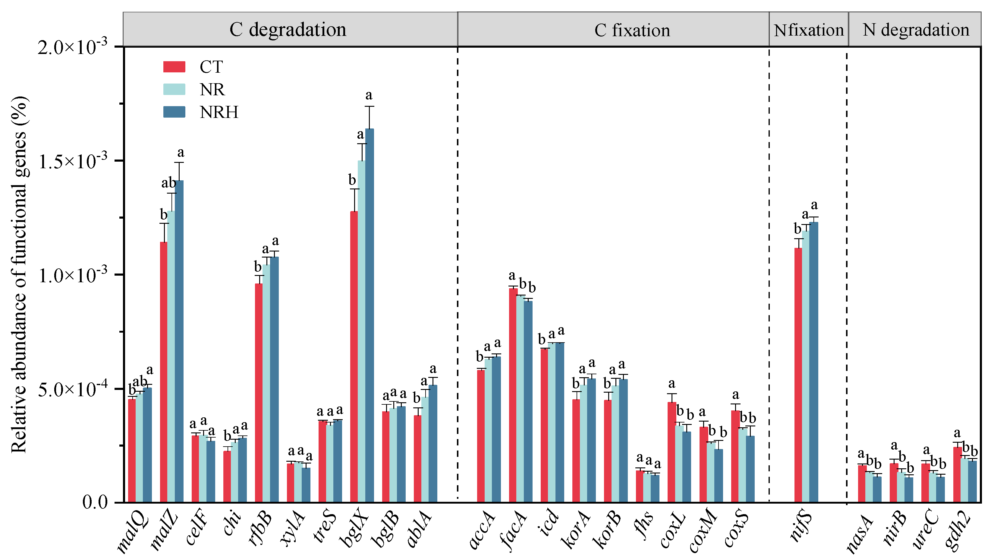 Forests 14 01847 g003 Forests 14 01847 g003