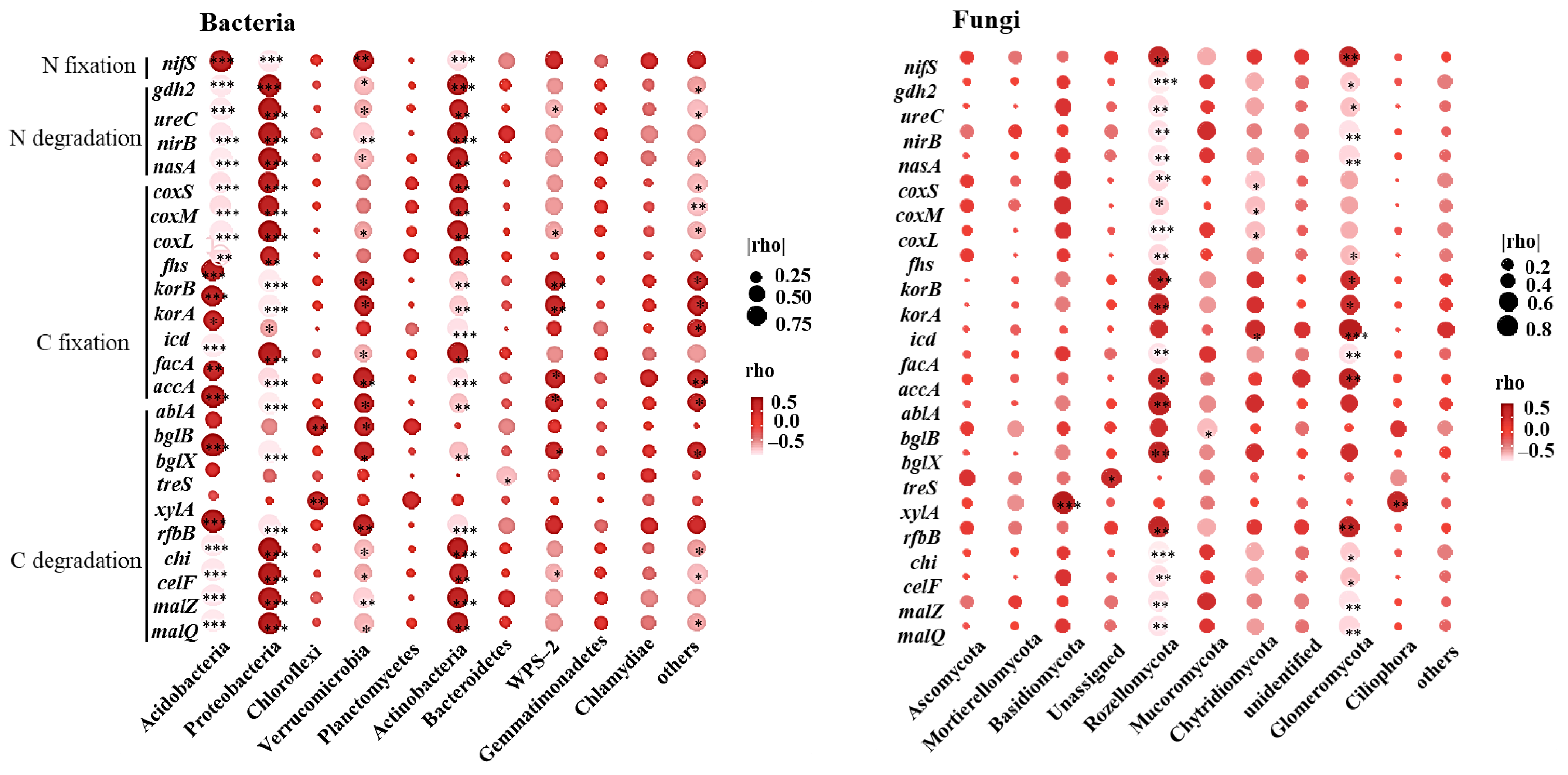 Forests 14 01847 g006 Forests 14 01847 g006
