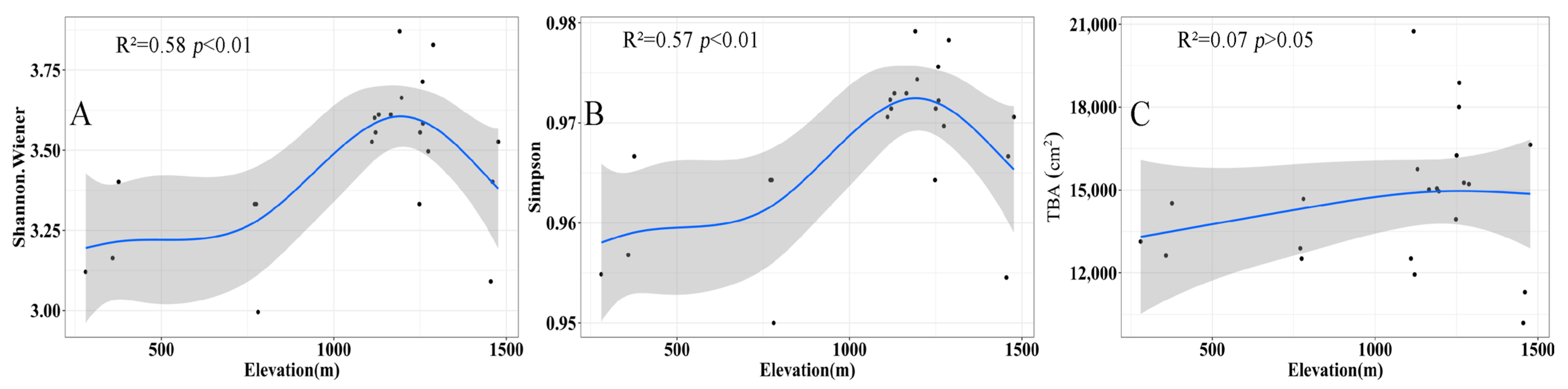 Forests 14 01860 g005