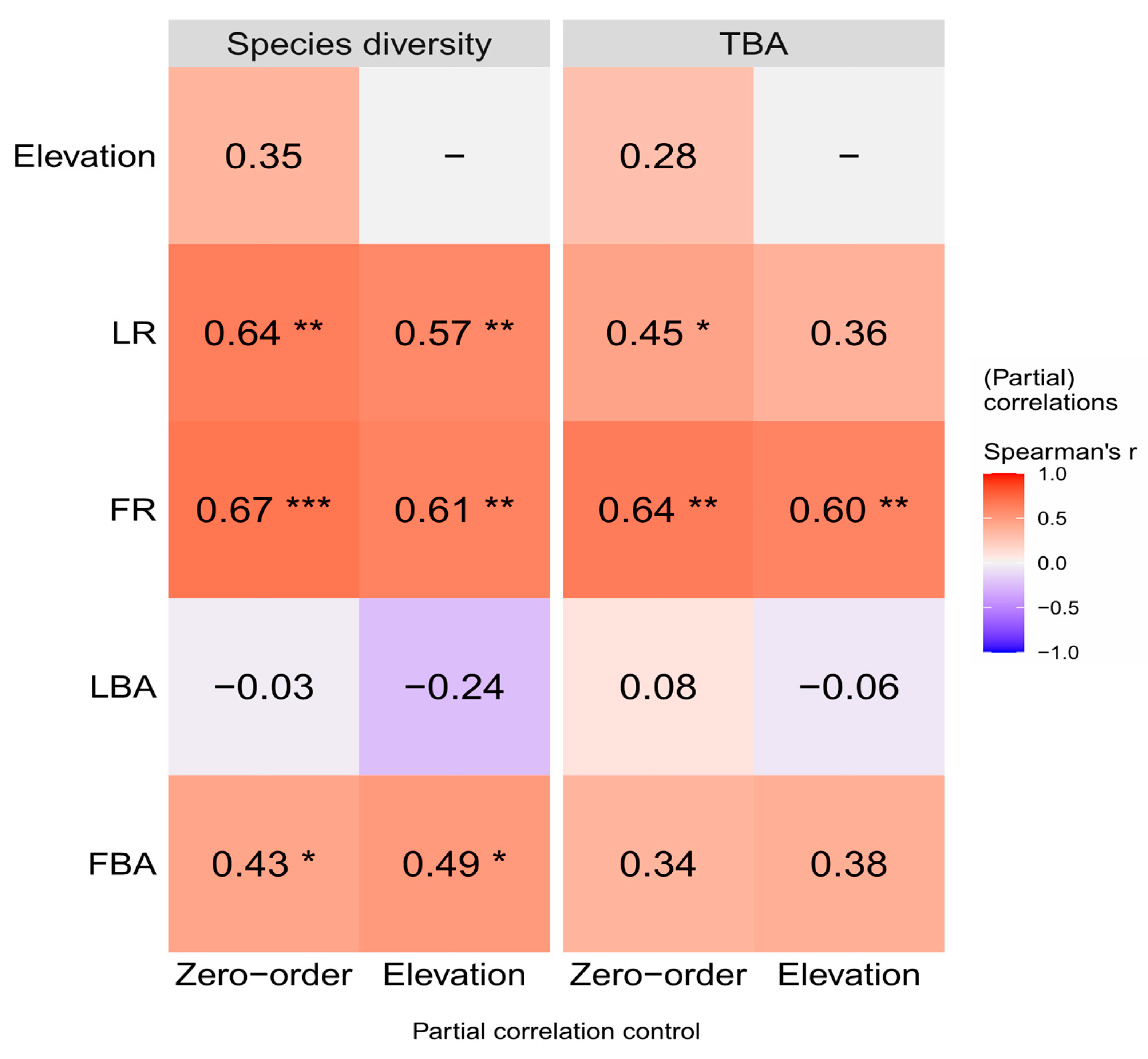 Forests 14 01860 g008