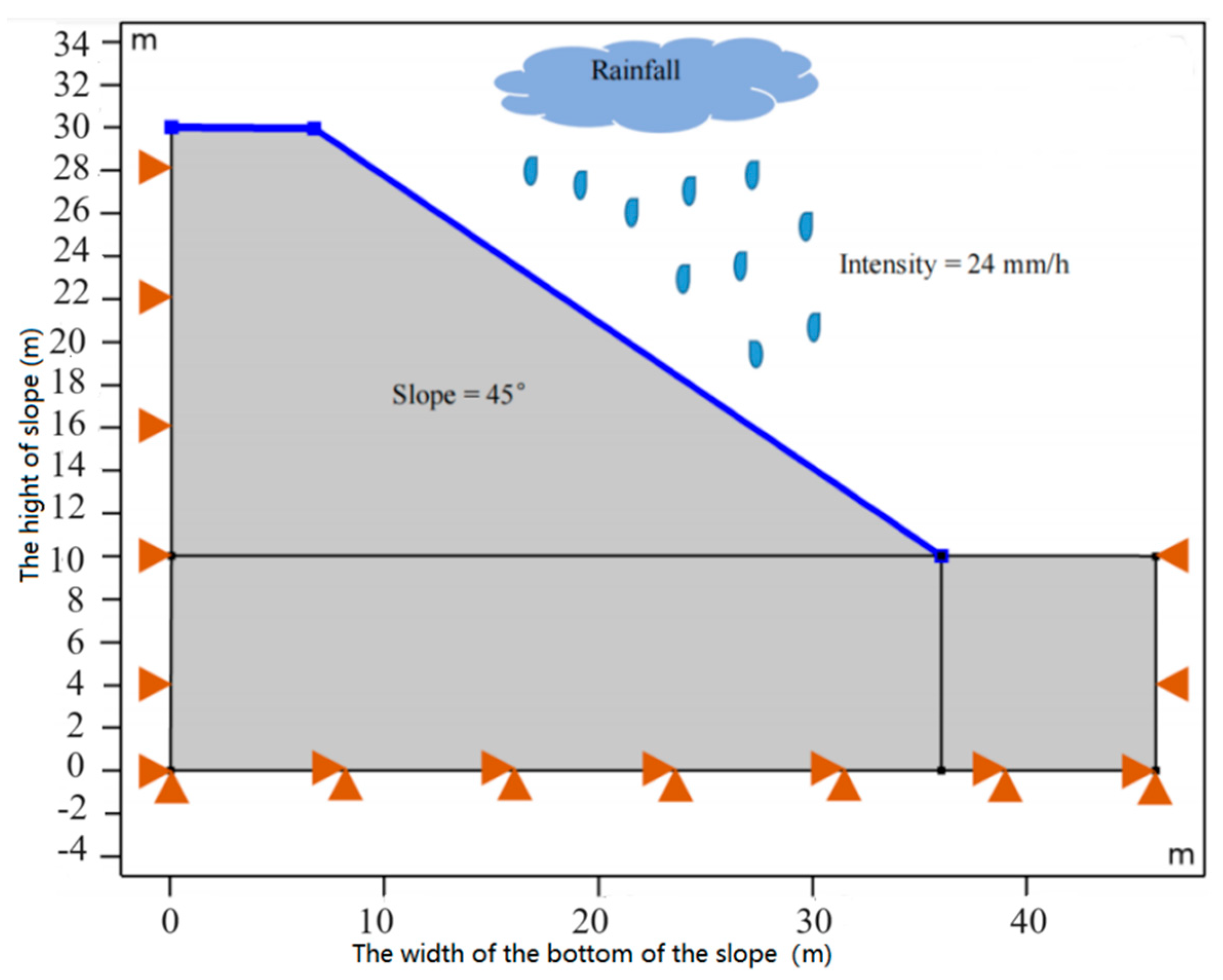 Forests 14 01865 g004