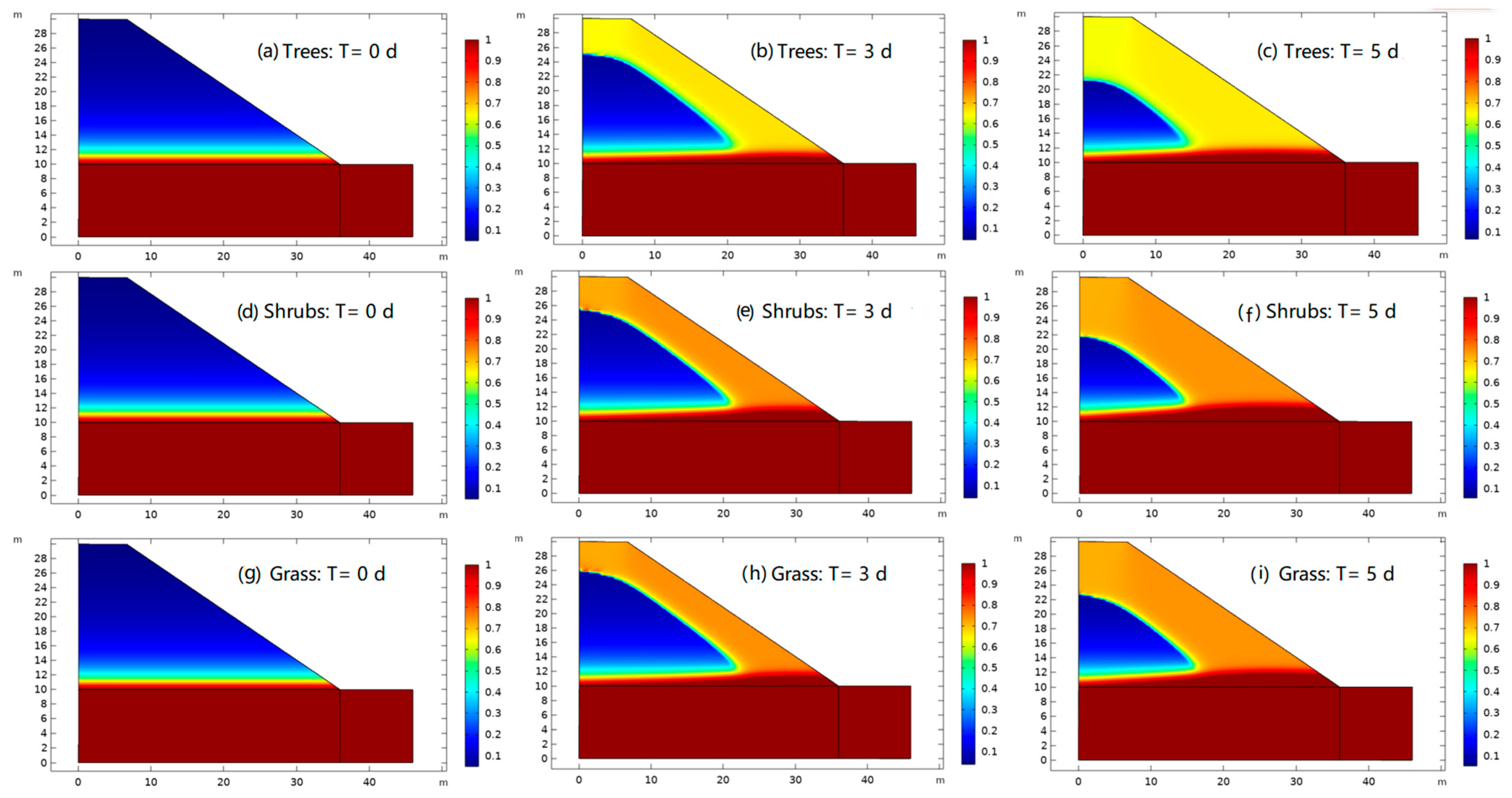 Forests 14 01865 g007