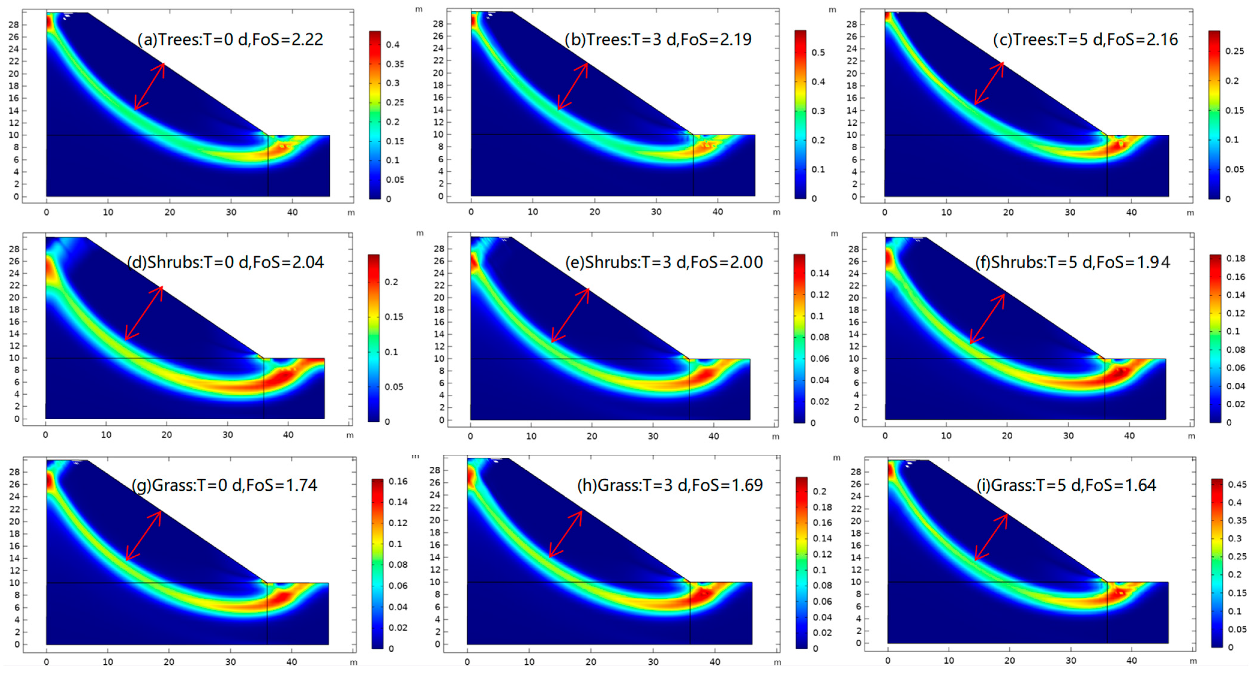 Forests 14 01865 g008