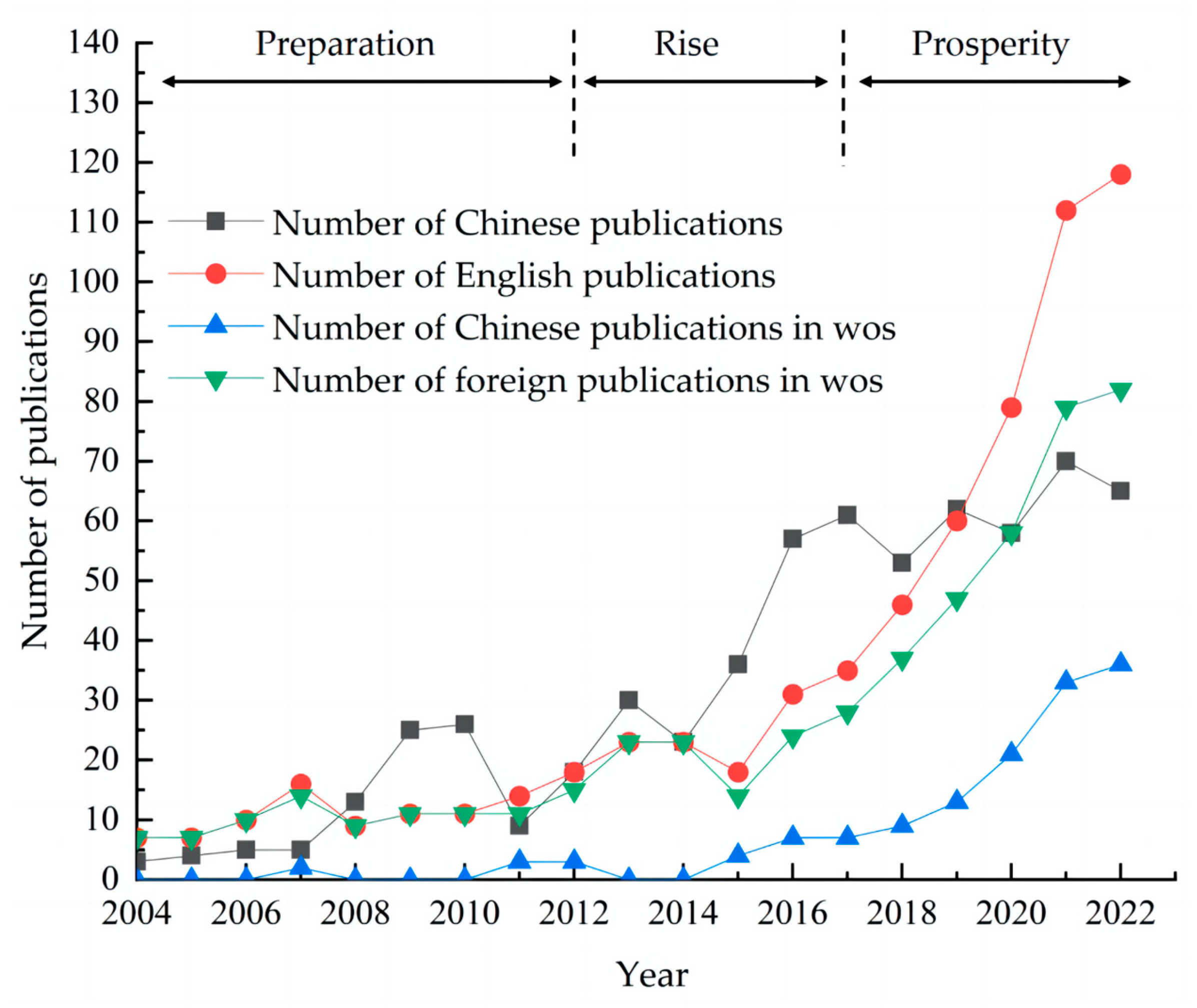 Forests 14 01874 g001