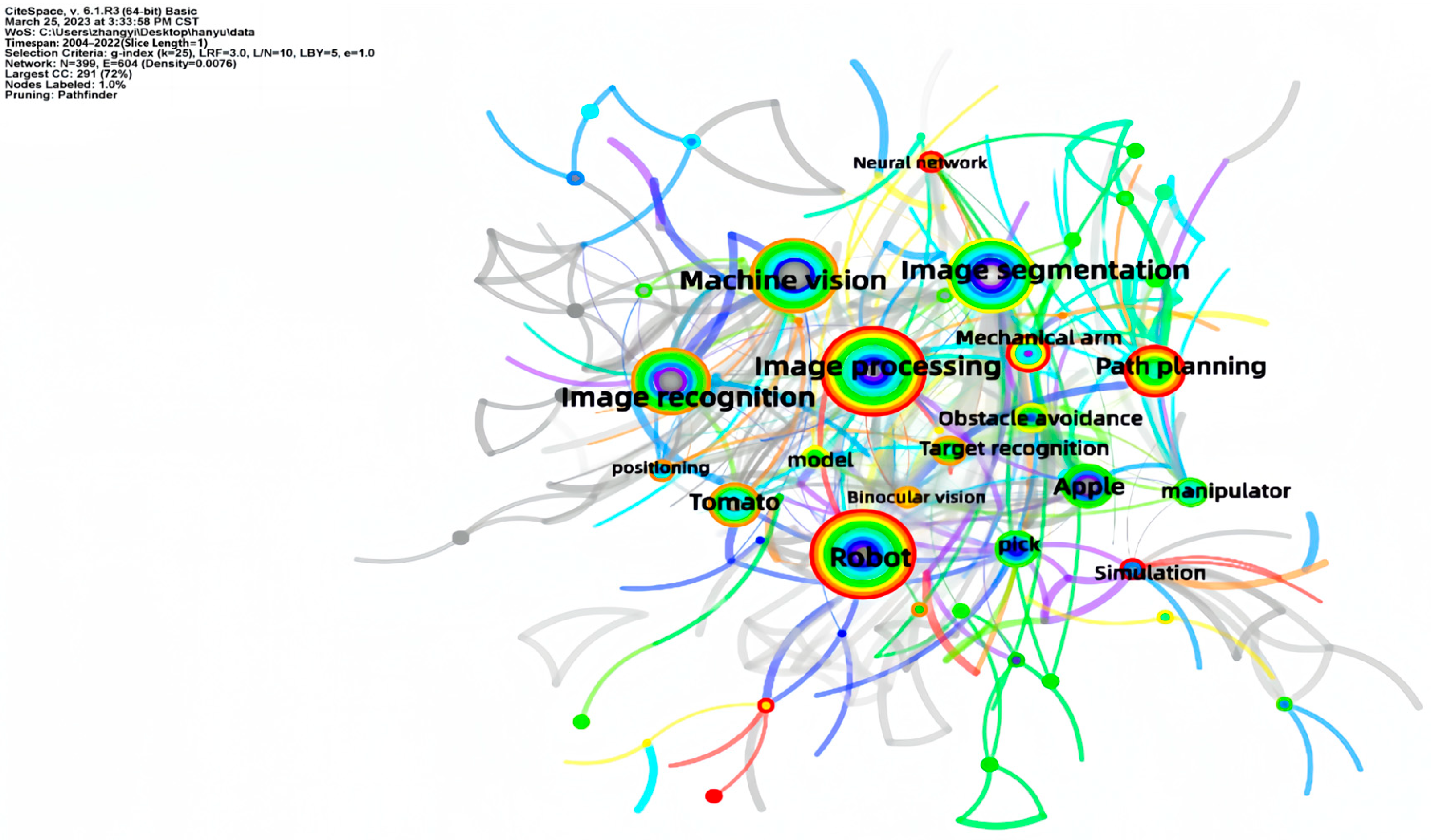 Forests 14 01874 g005