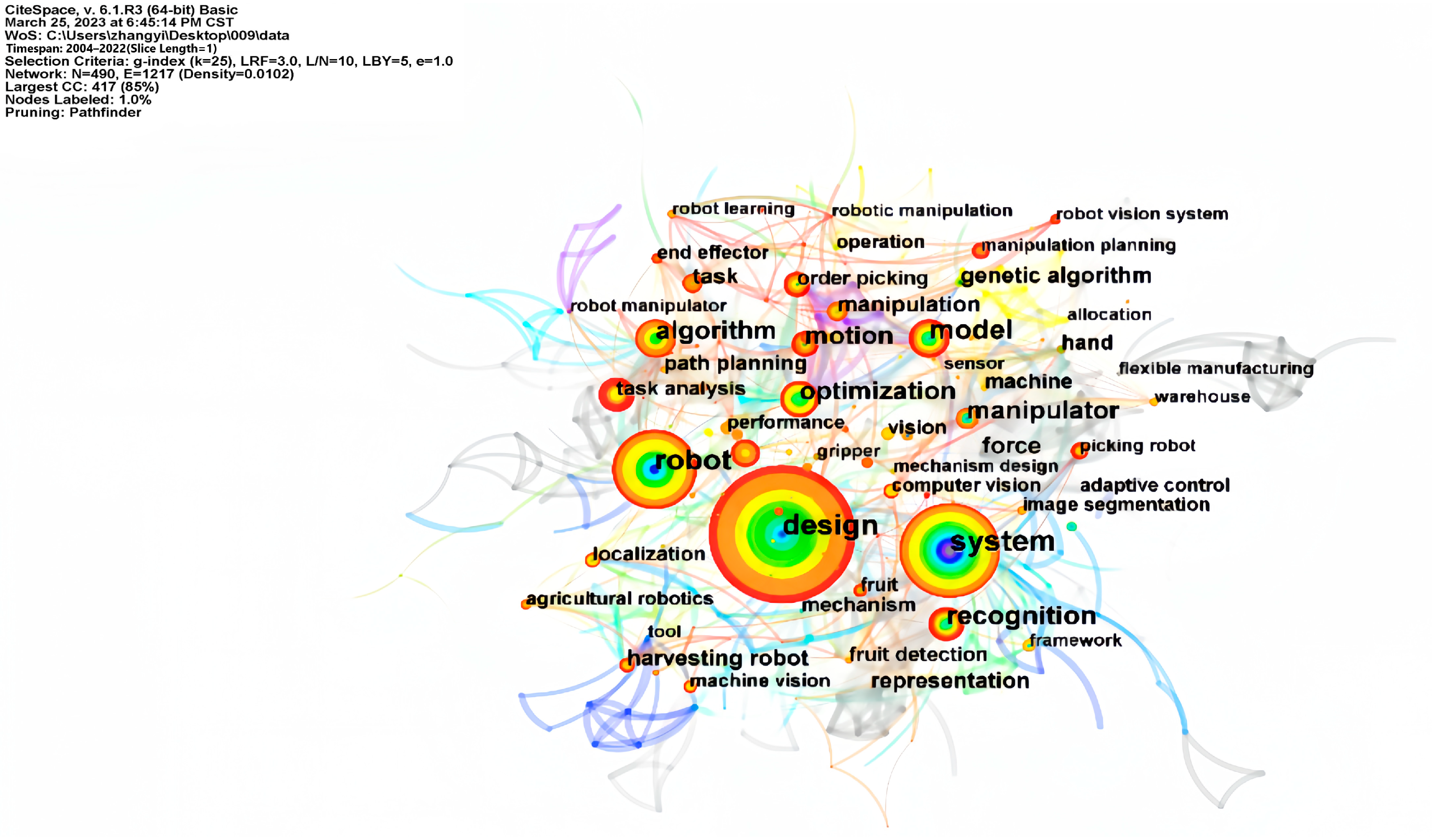 Forests 14 01874 g006