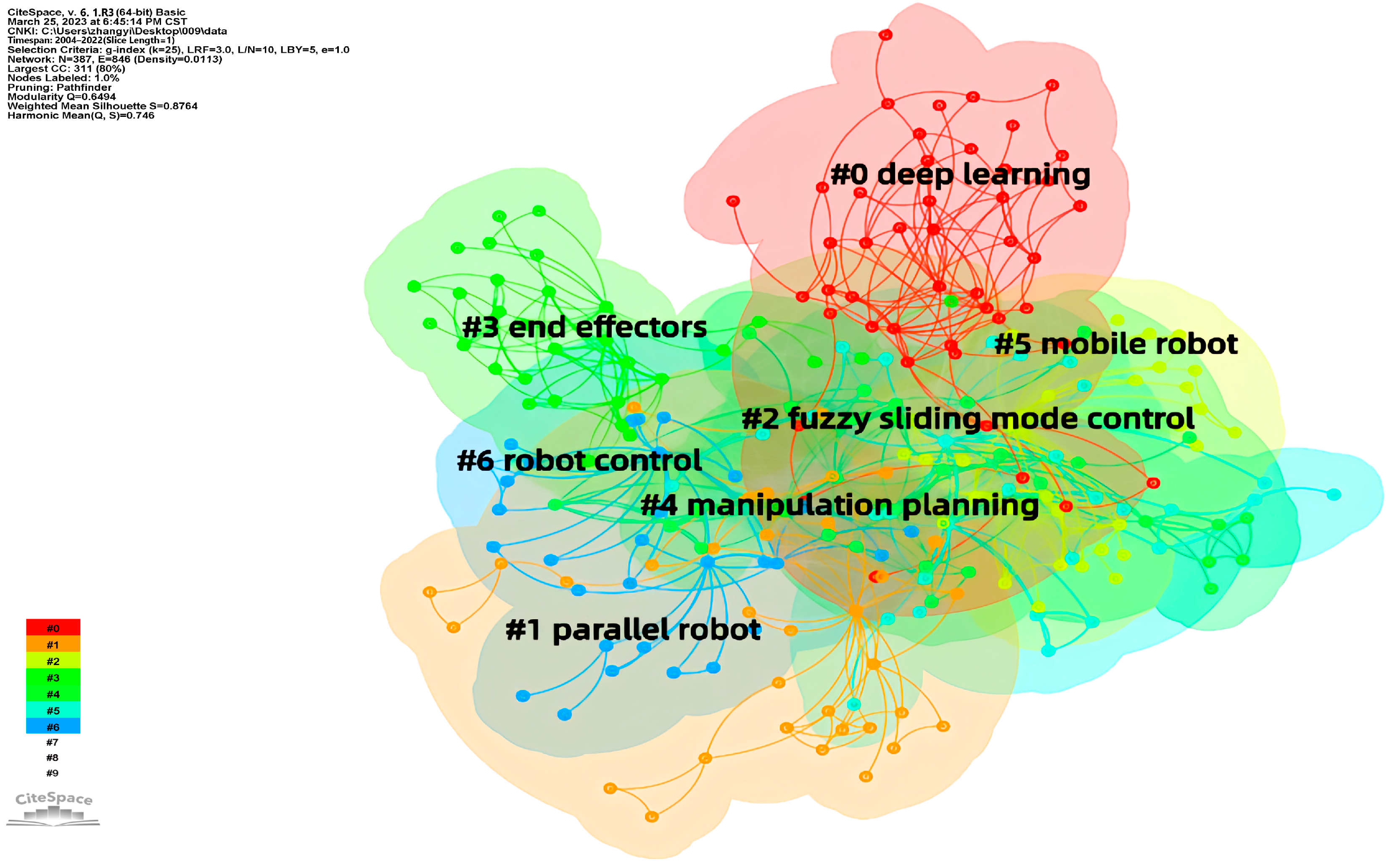 Forests 14 01874 g008