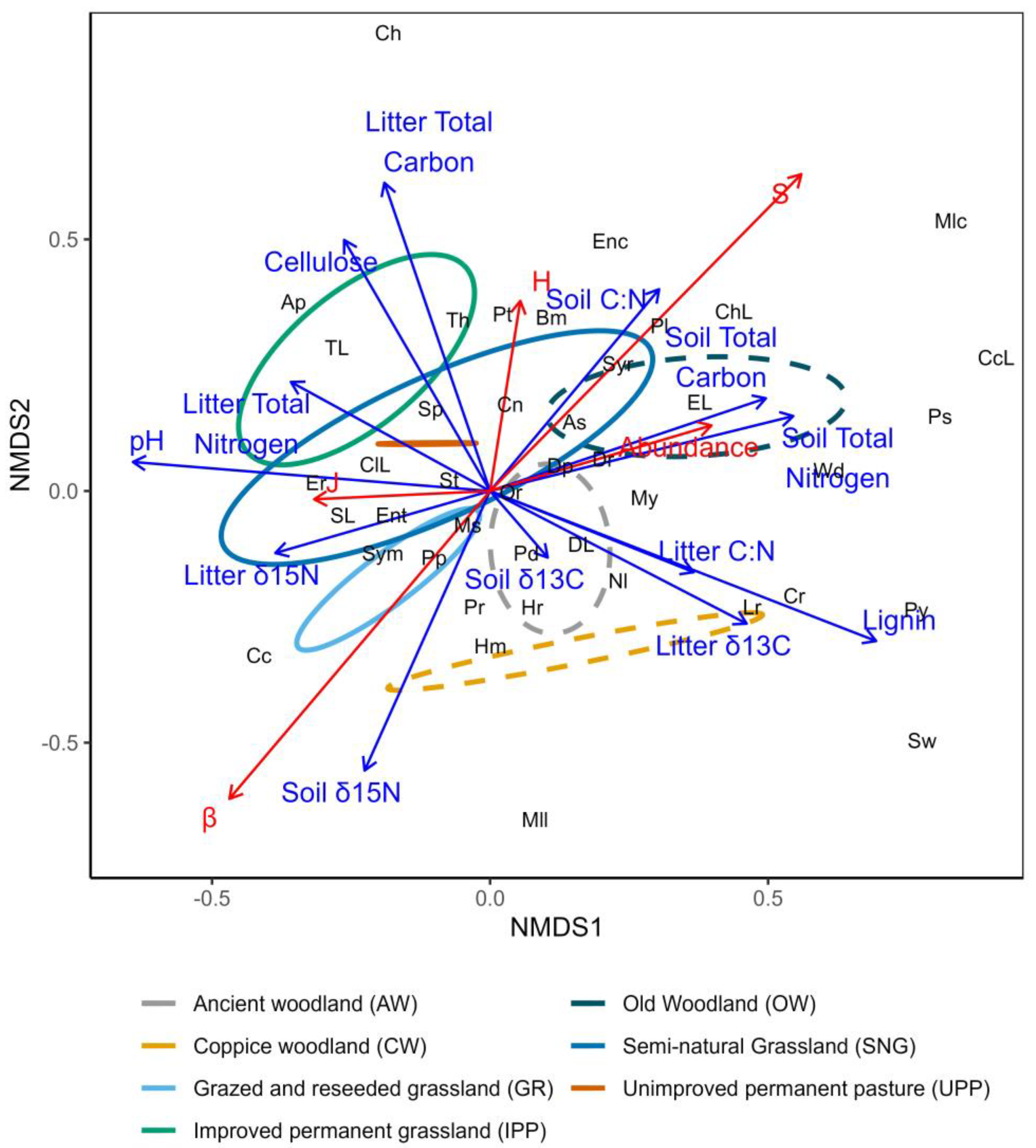 Forests 14 01882 g002