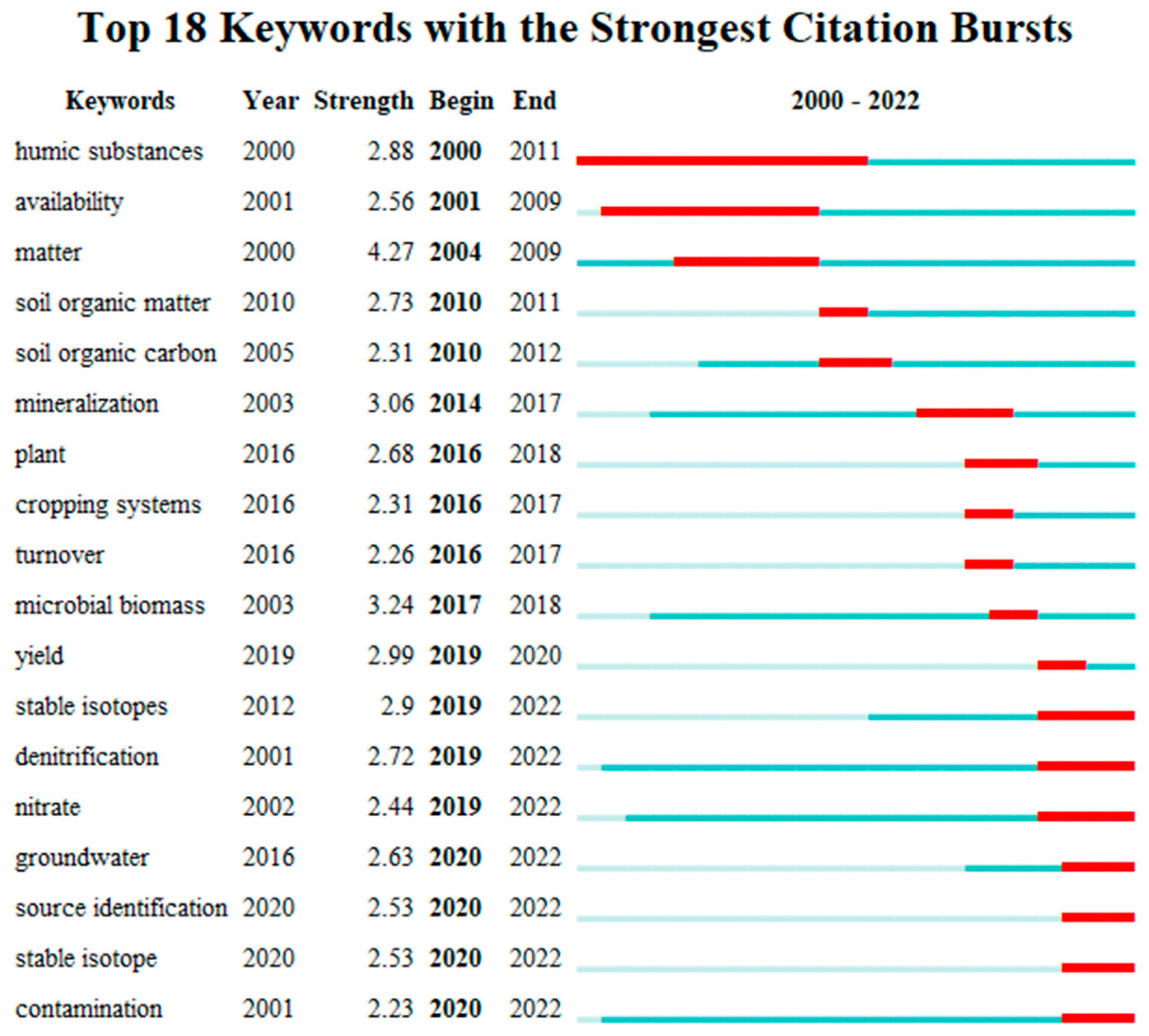 Forests 14 01883 g006 Forests 14 01883 g006