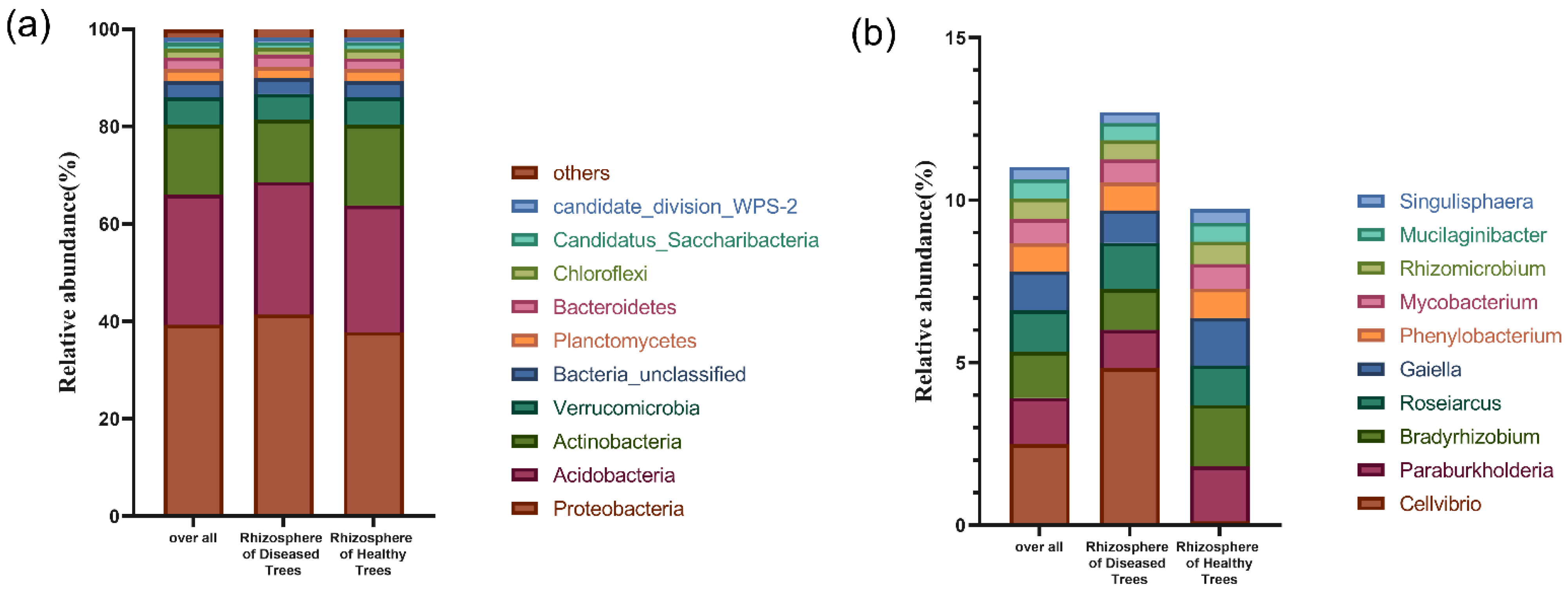 Forests 14 01884 g001