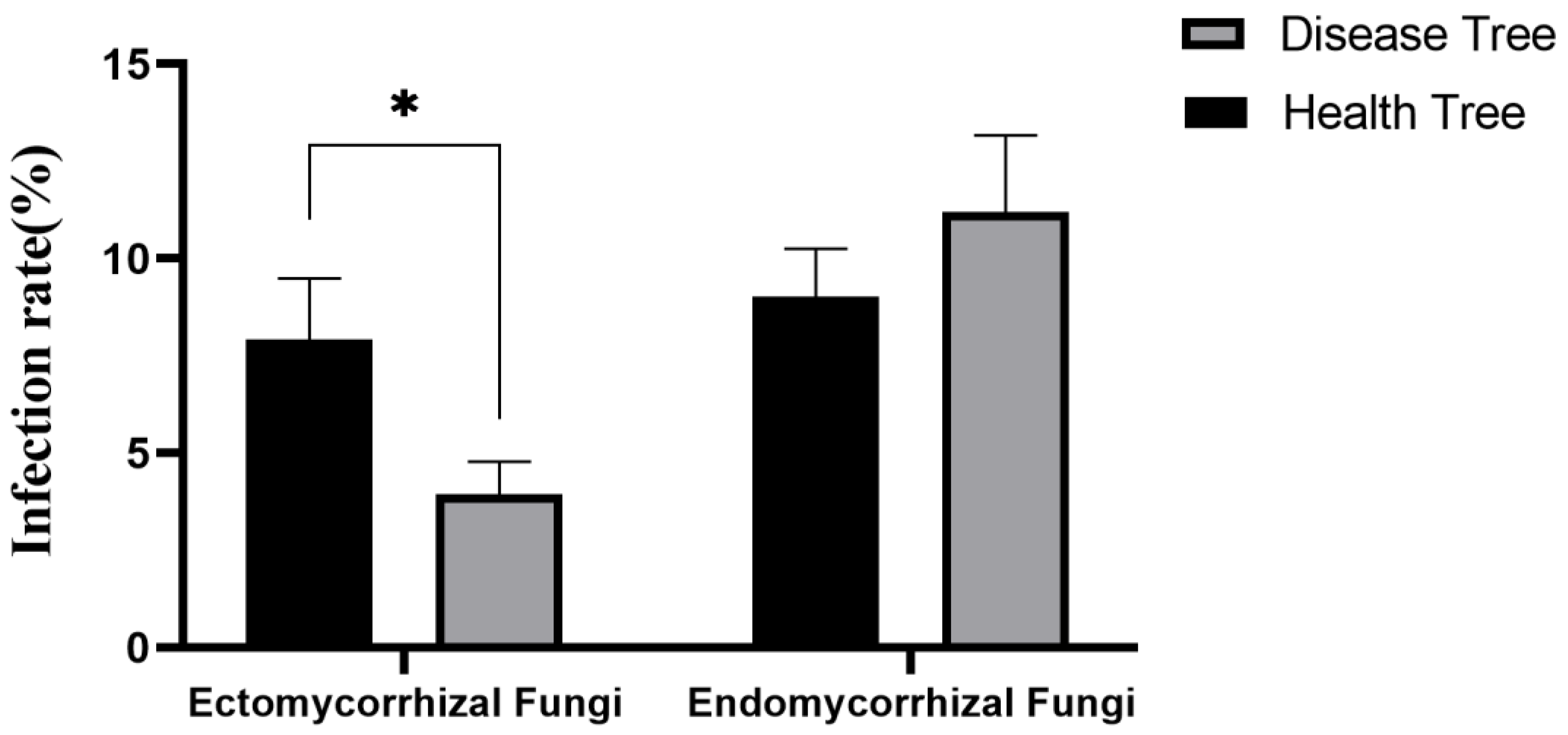Forests 14 01884 g004