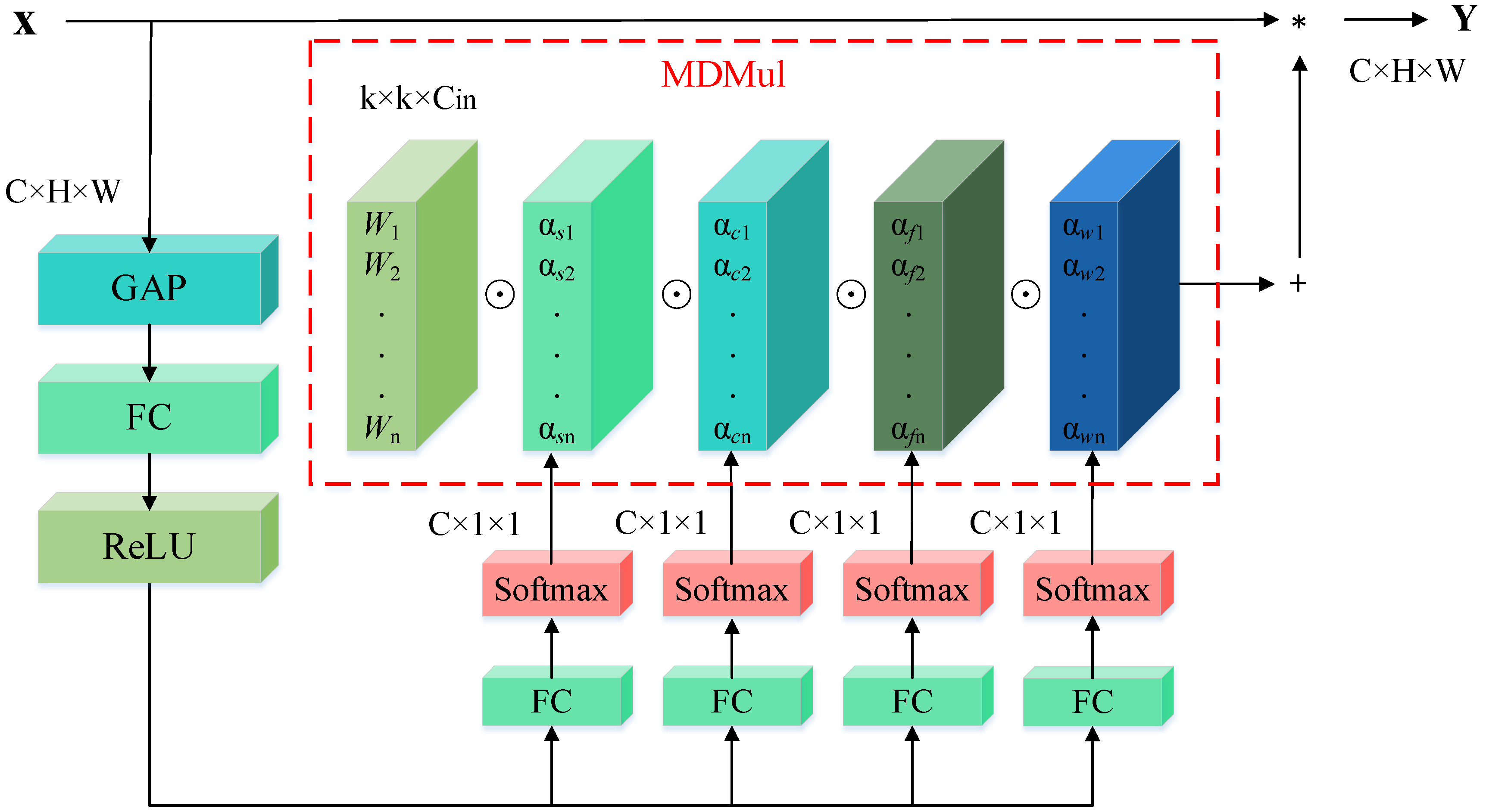 Forests 14 01885 g002