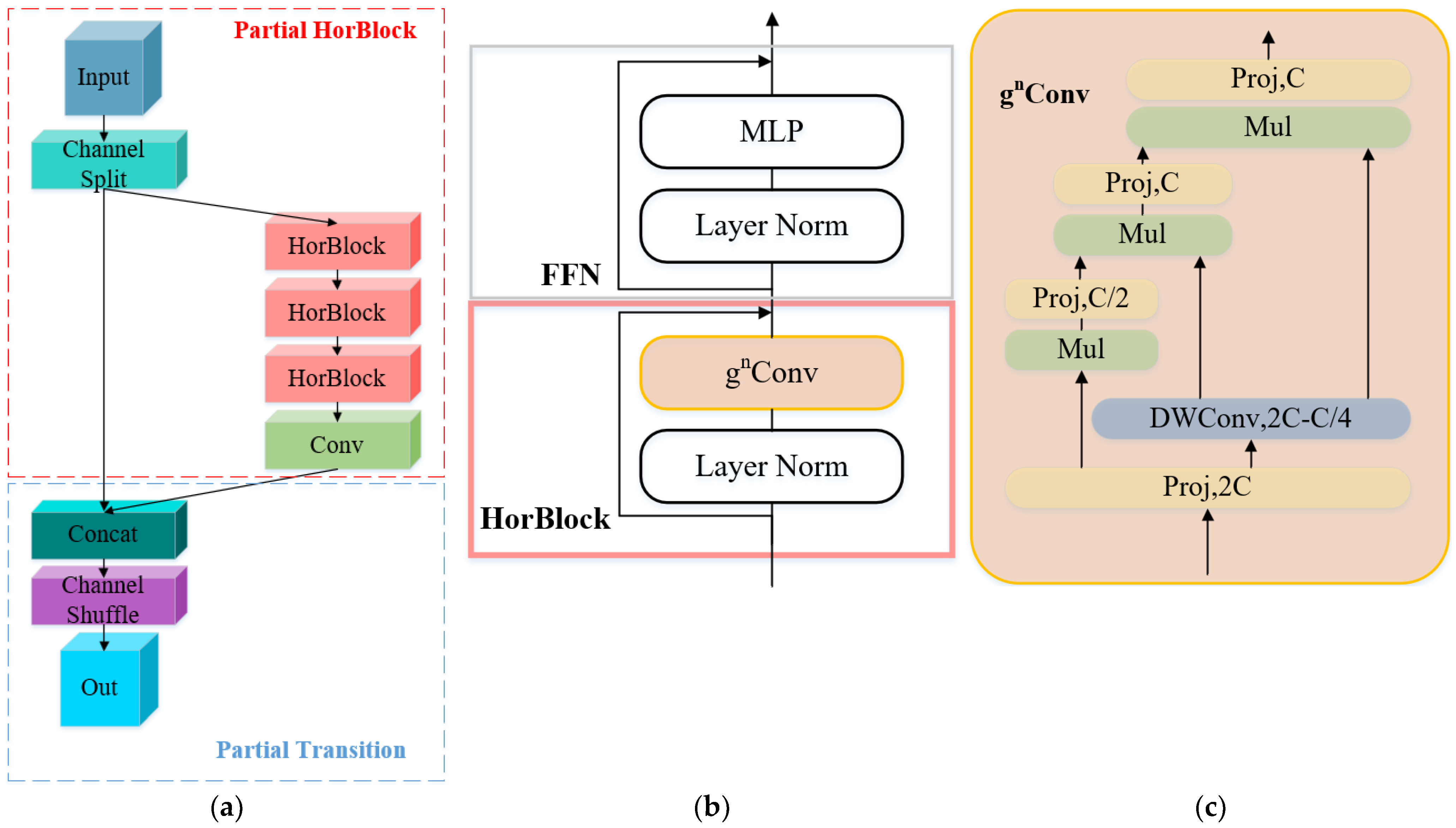 Forests 14 01885 g005