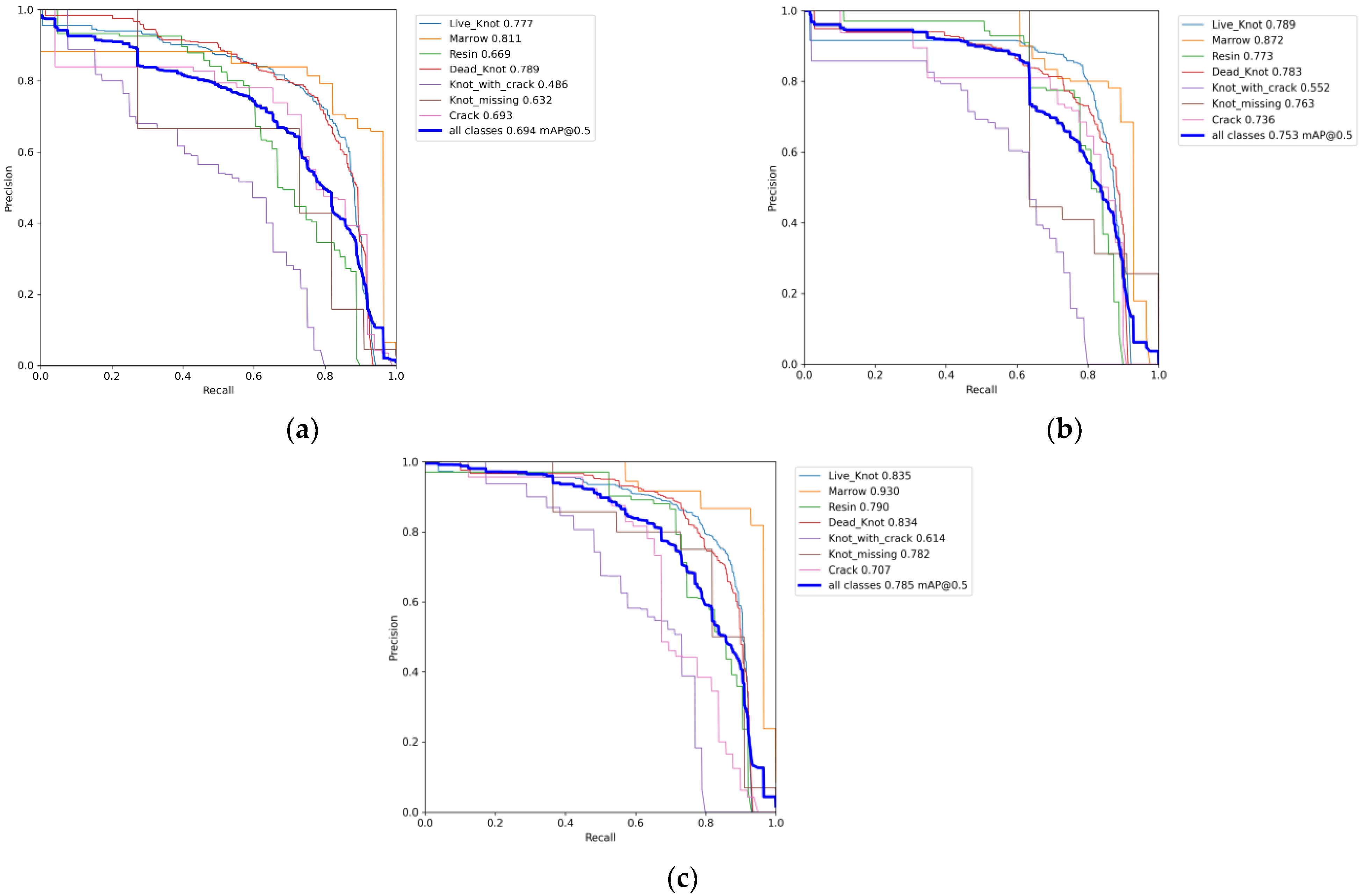 Forests 14 01885 g007
