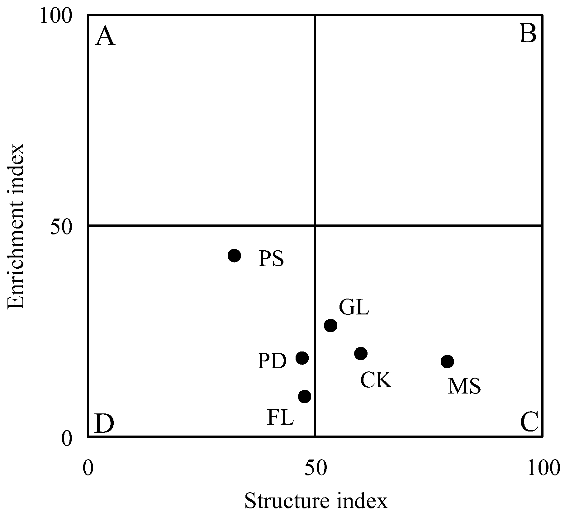 Forests 14 01886 g003