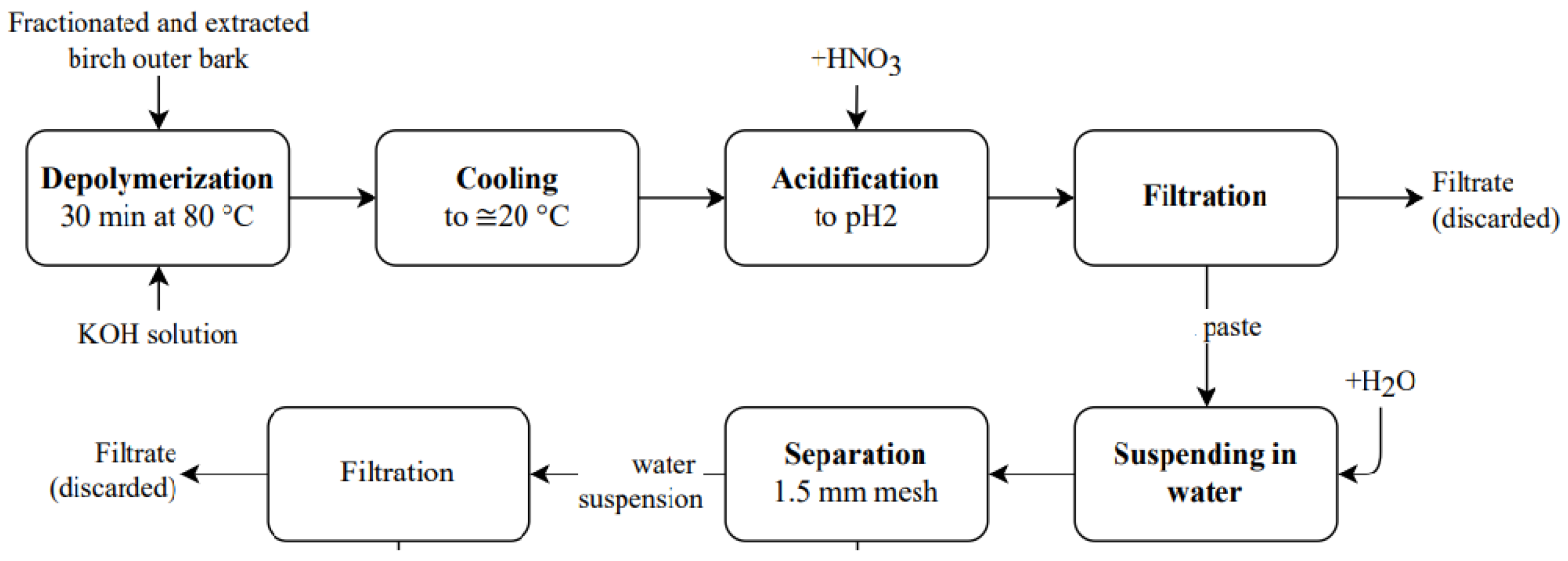 Forests 14 01906 g002