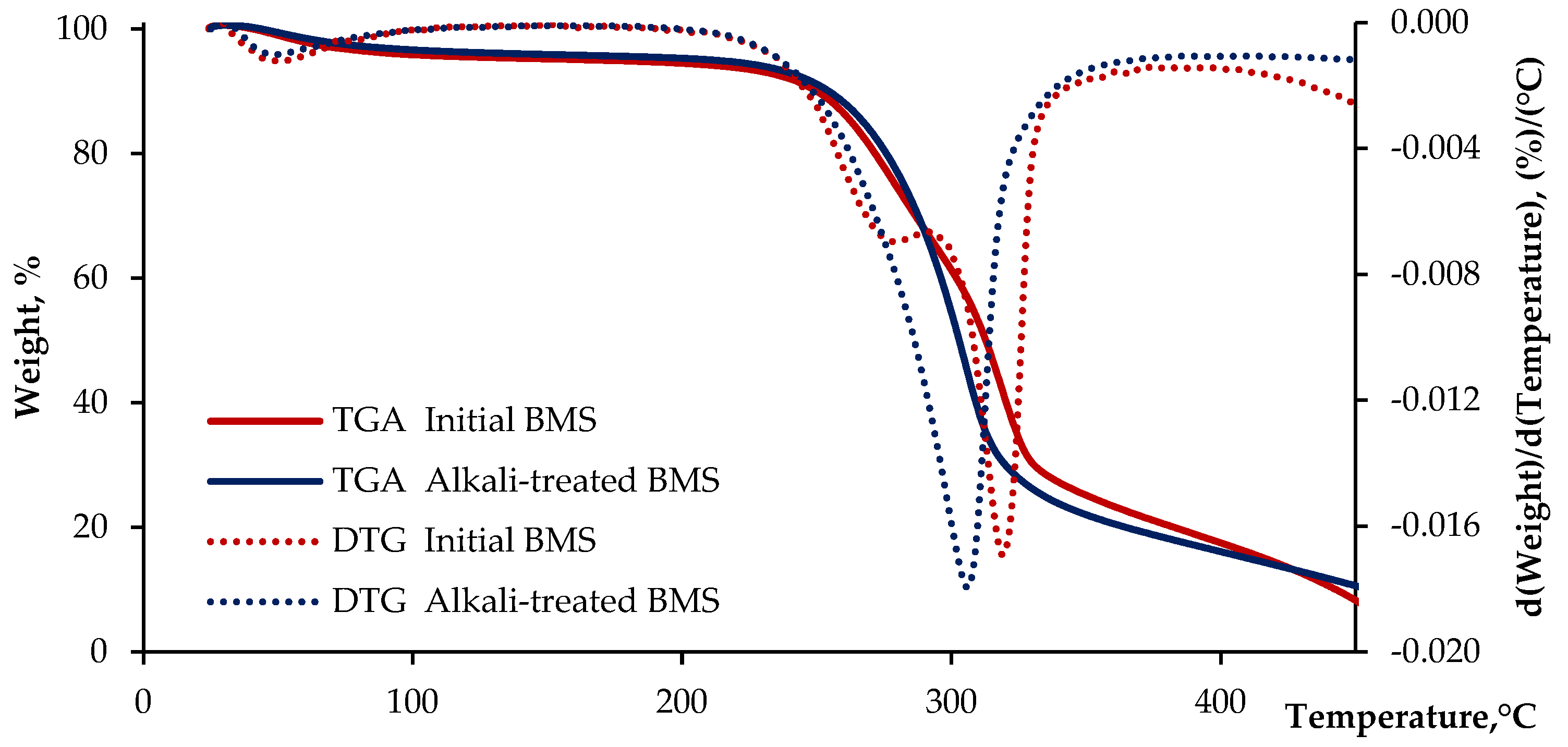 Forests 14 01906 g008