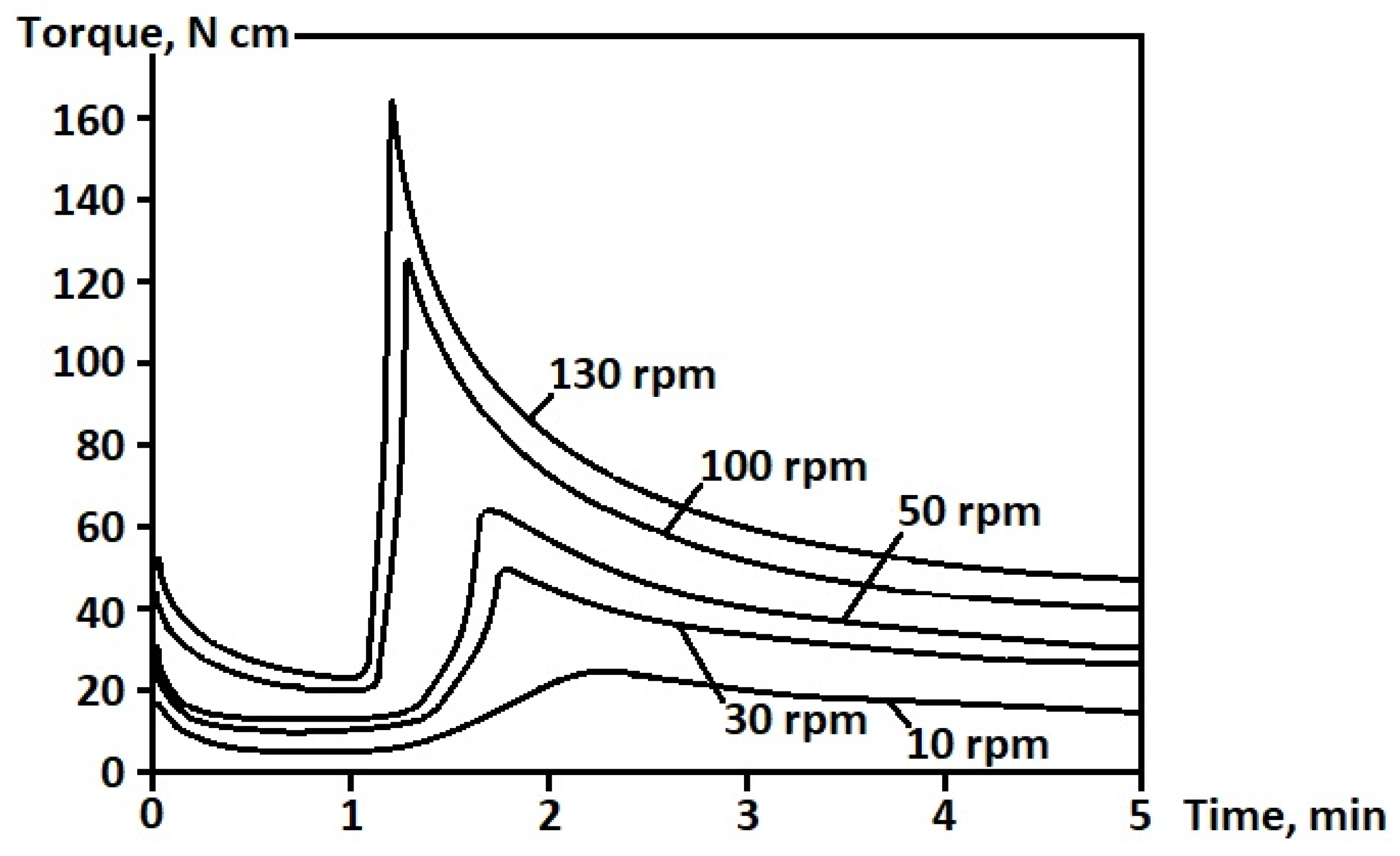 Forests 14 01906 g009