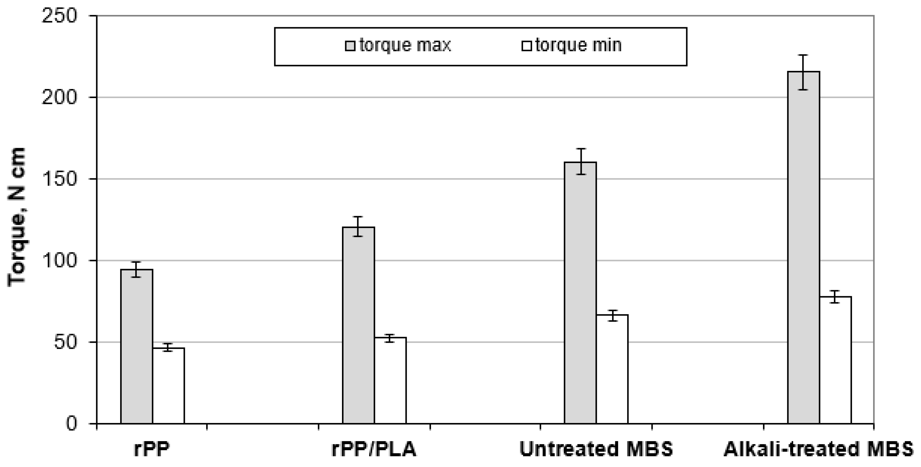 Forests 14 01906 g010