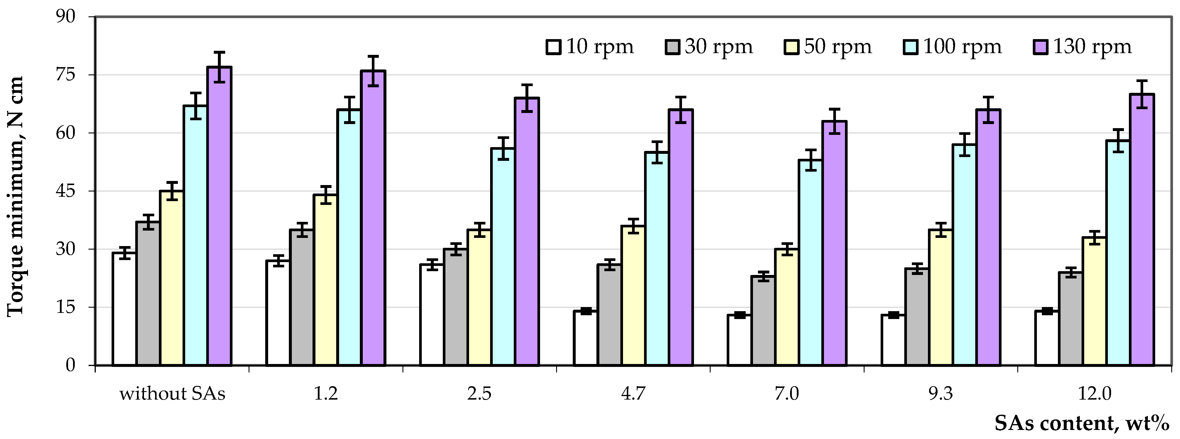Forests 14 01906 g011