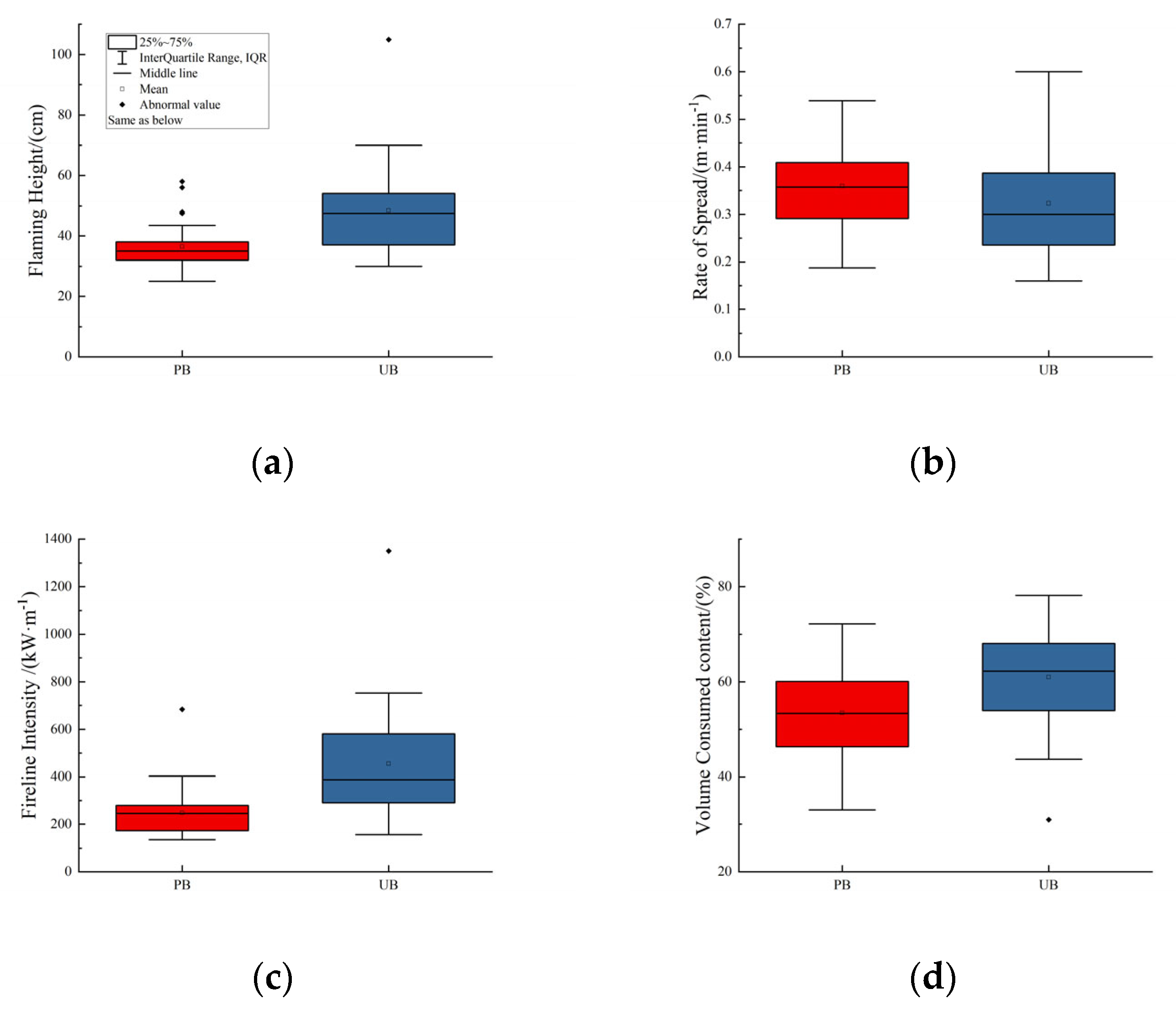 Forests 14 01915 g007