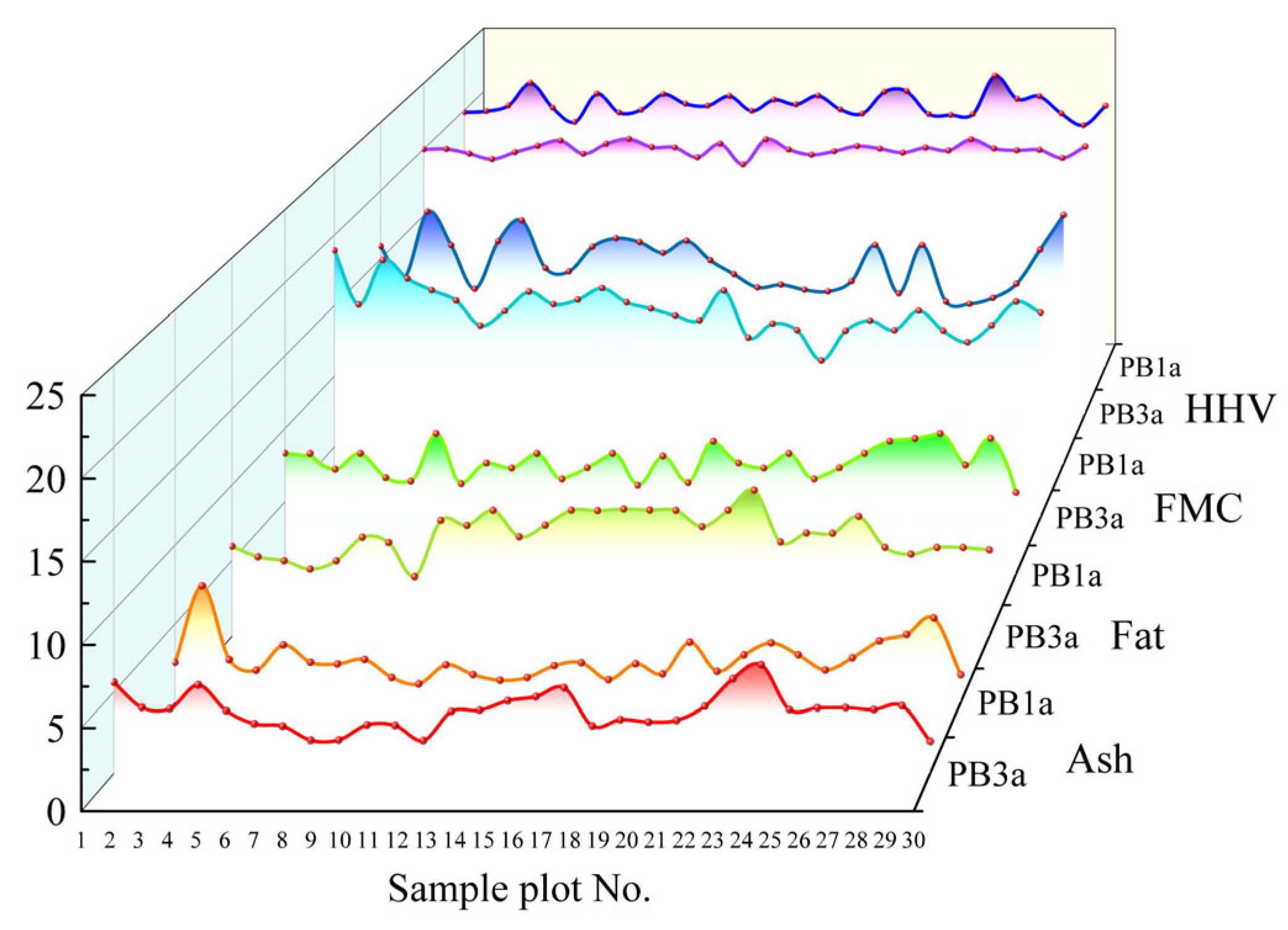 Forests 14 01915 g009