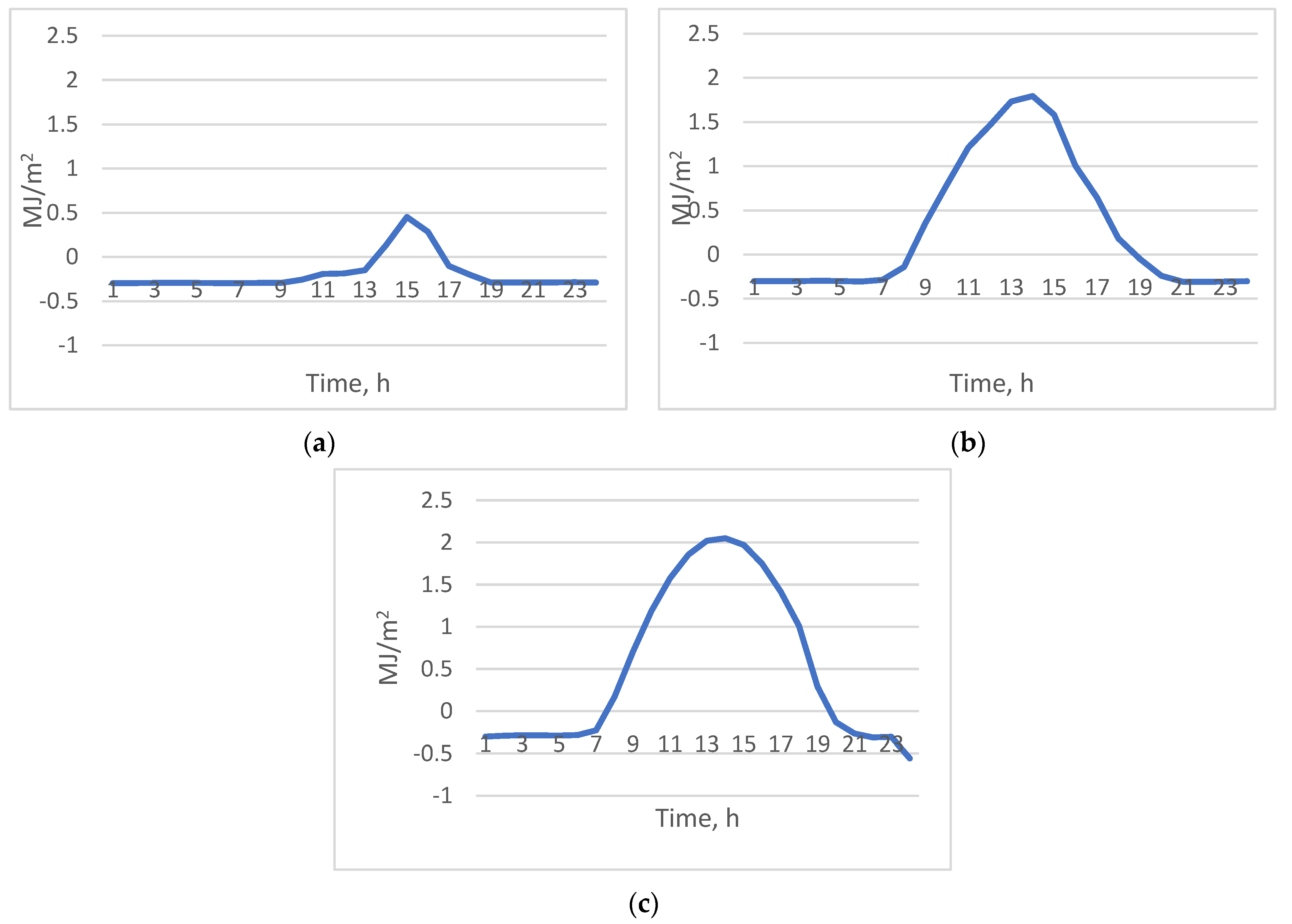 Forests 14 01927 g003