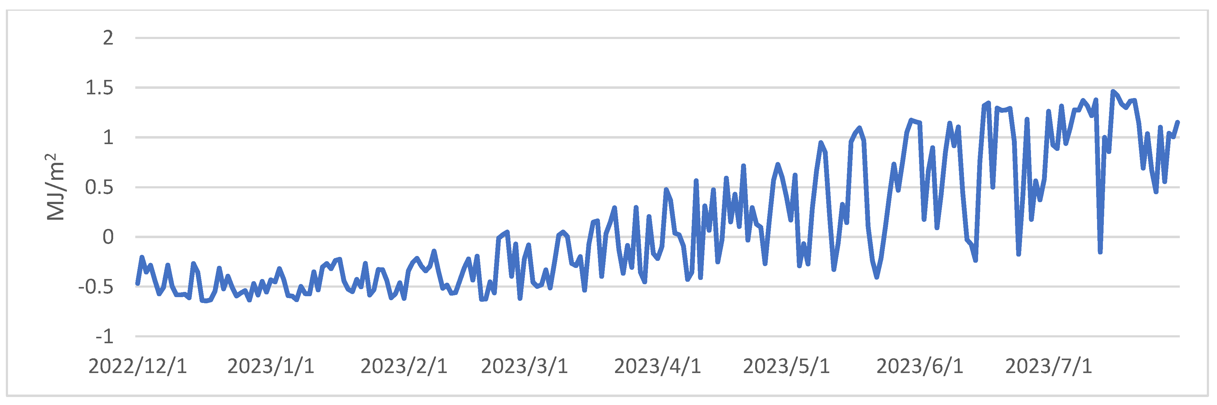 Forests 14 01927 g004