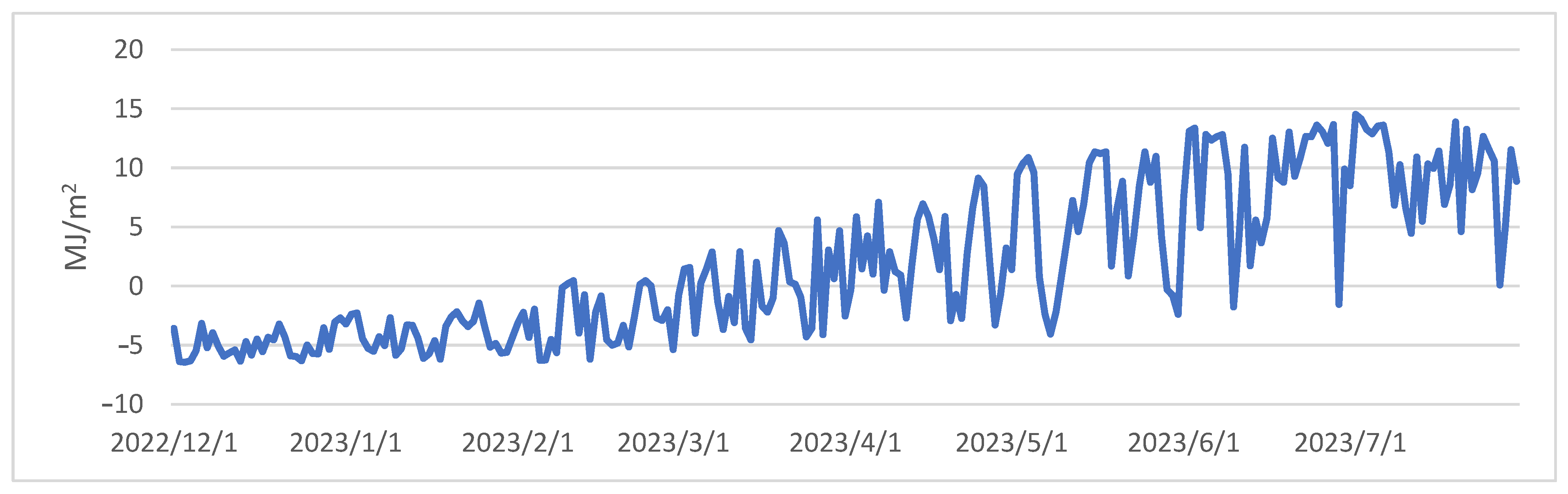 Forests 14 01927 g005