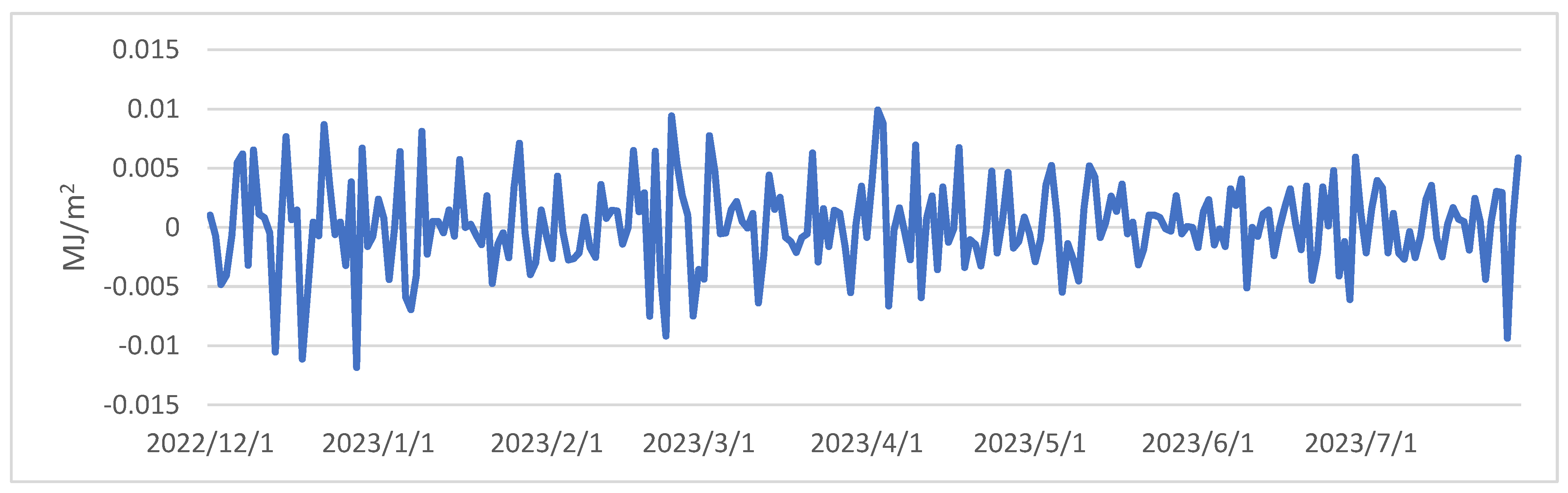 Forests 14 01927 g006