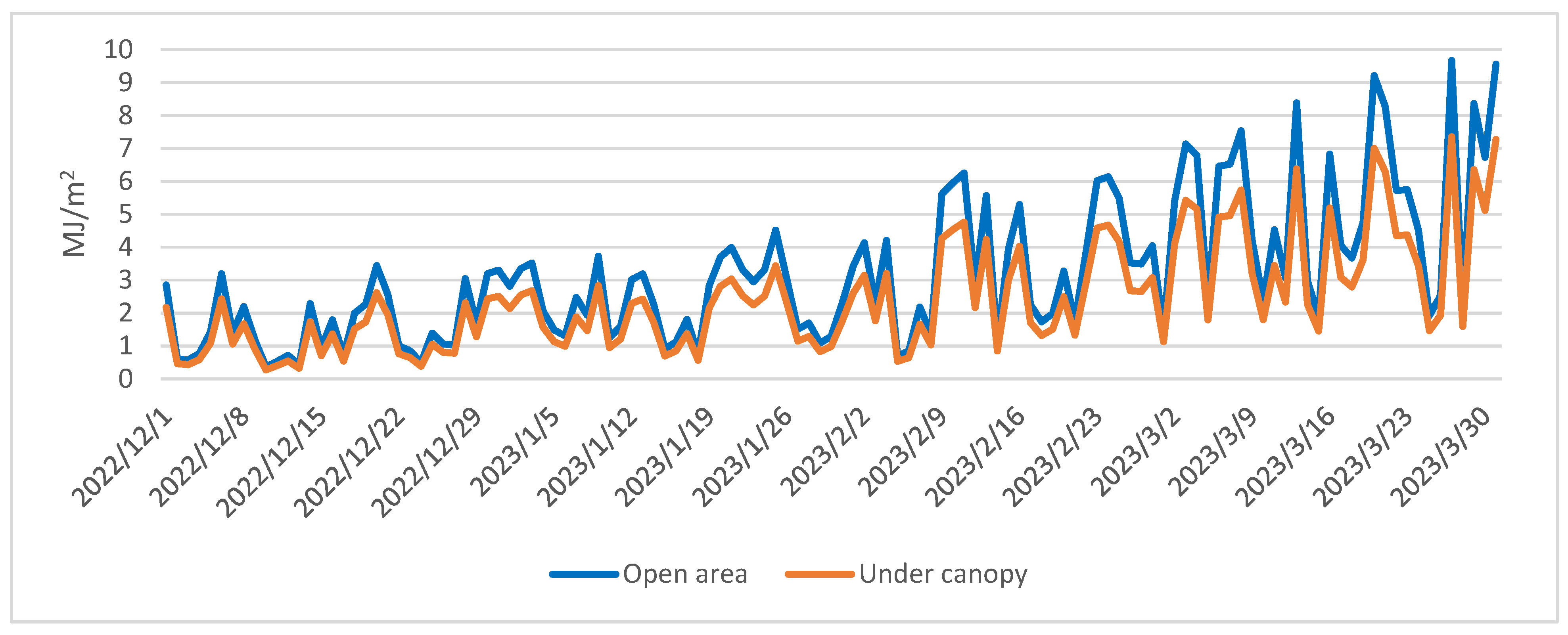 Forests 14 01927 g007
