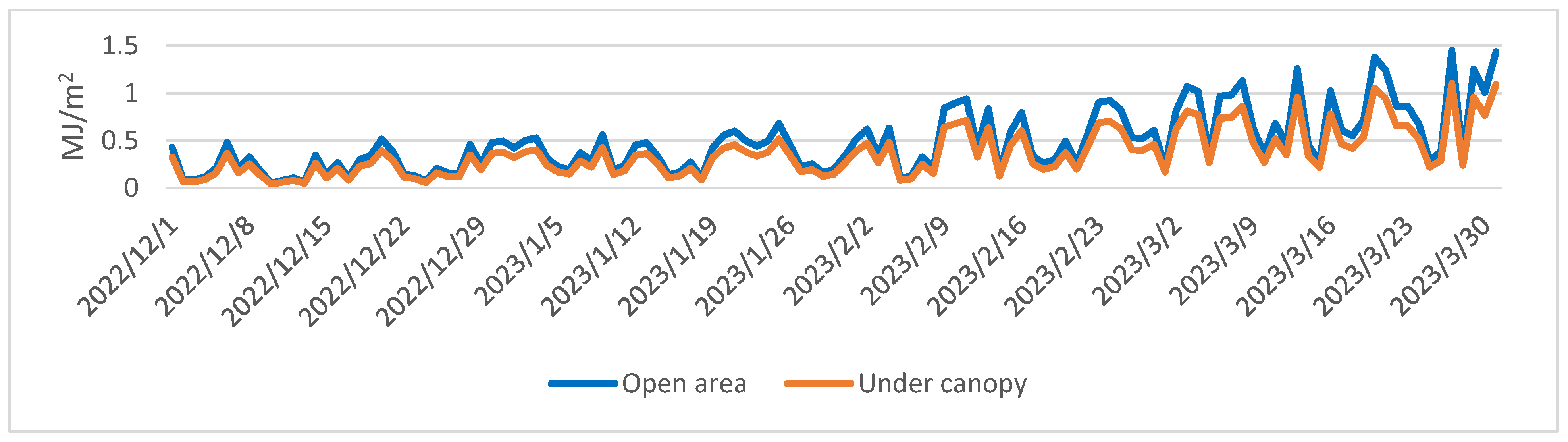 Forests 14 01927 g008
