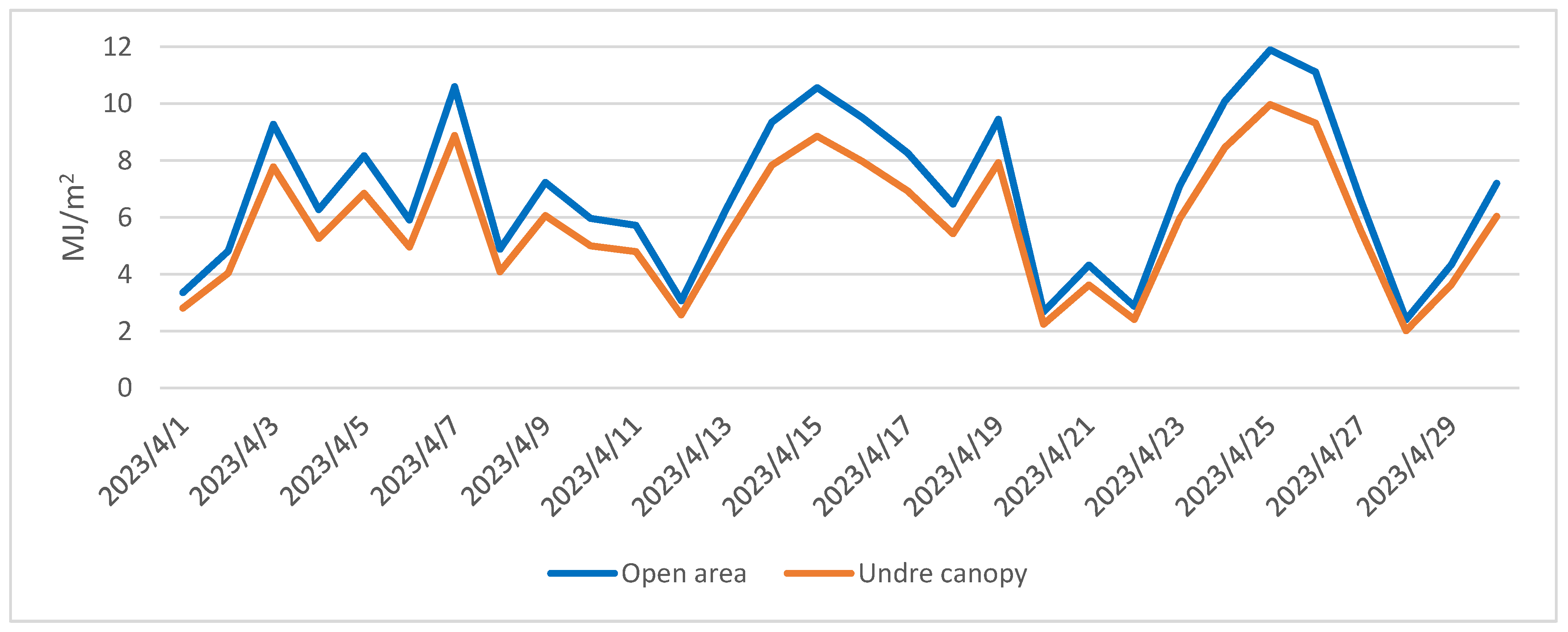 Forests 14 01927 g009