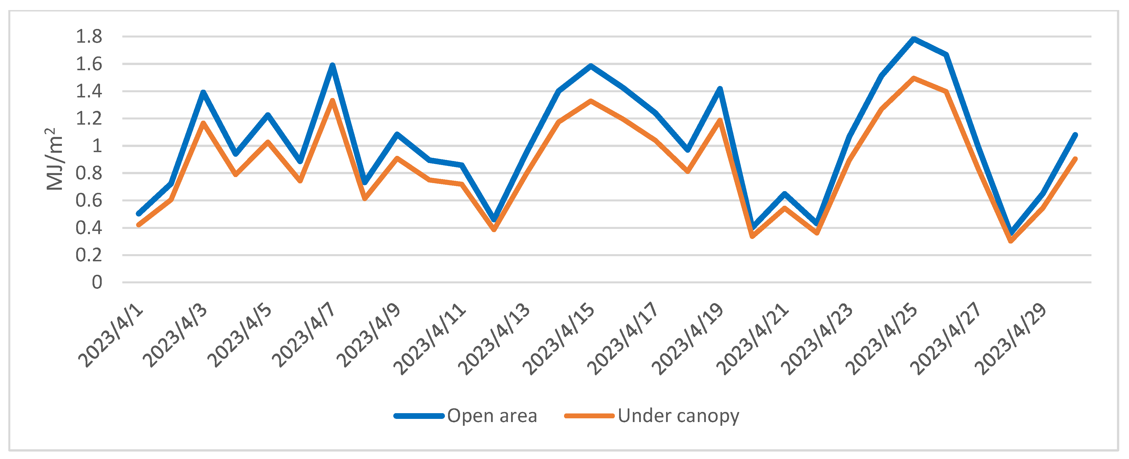 Forests 14 01927 g010