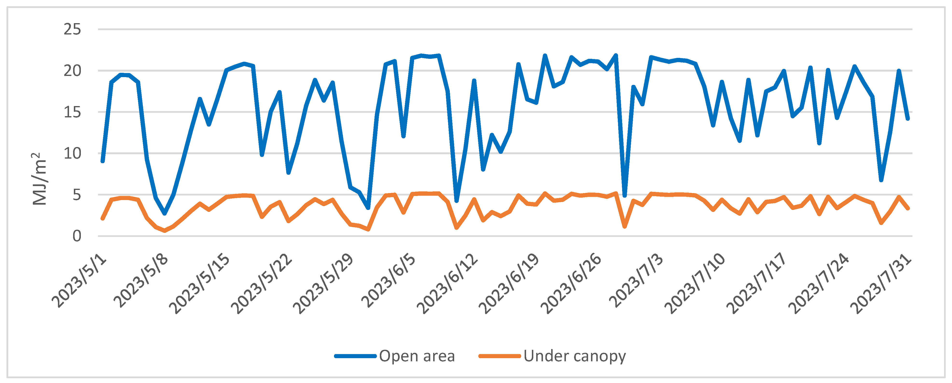Forests 14 01927 g011